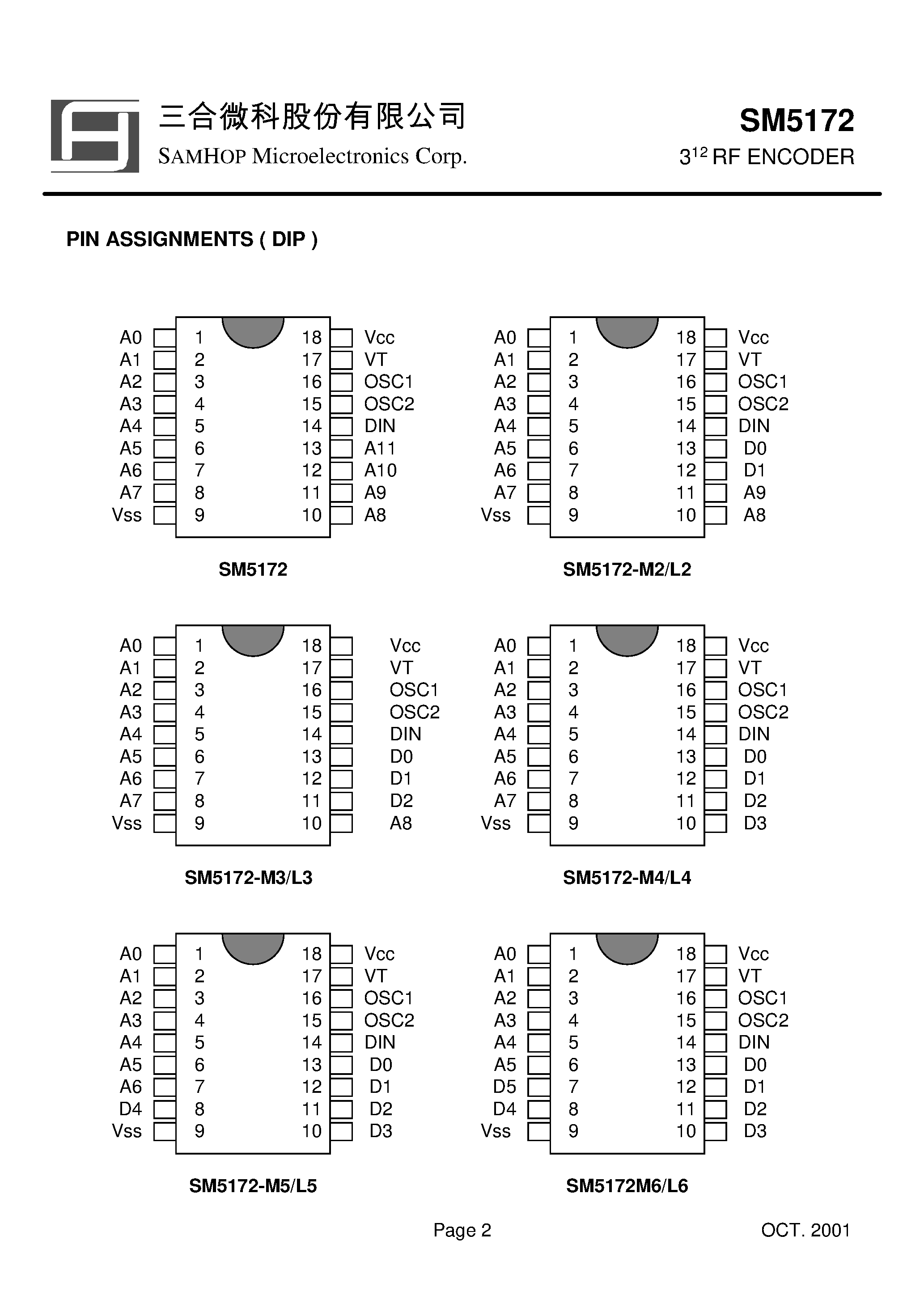 Datasheet SM5172 - 3 RF ENCODER page 2