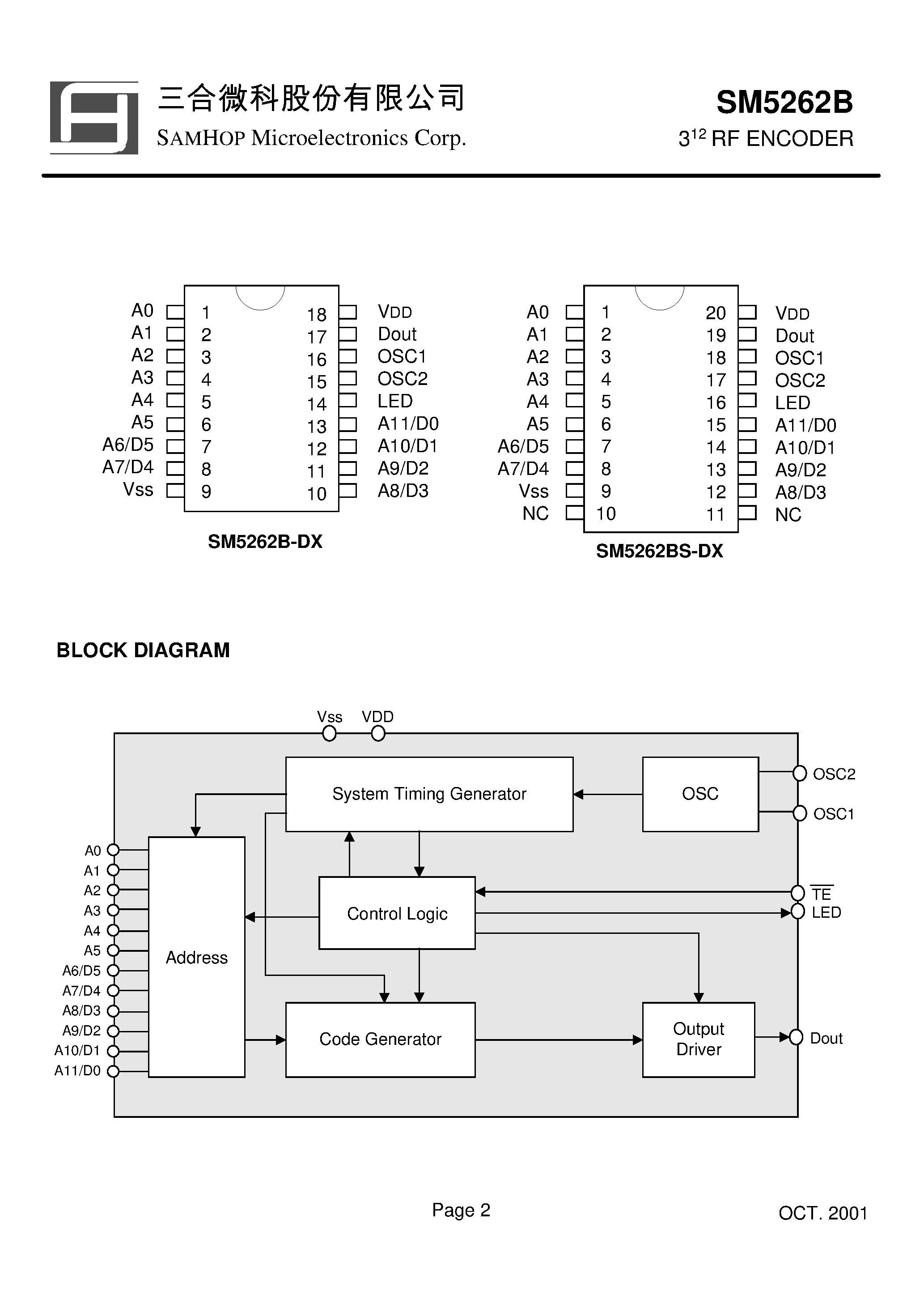 Datasheet SM5262B - 3 RF ENCODER page 2