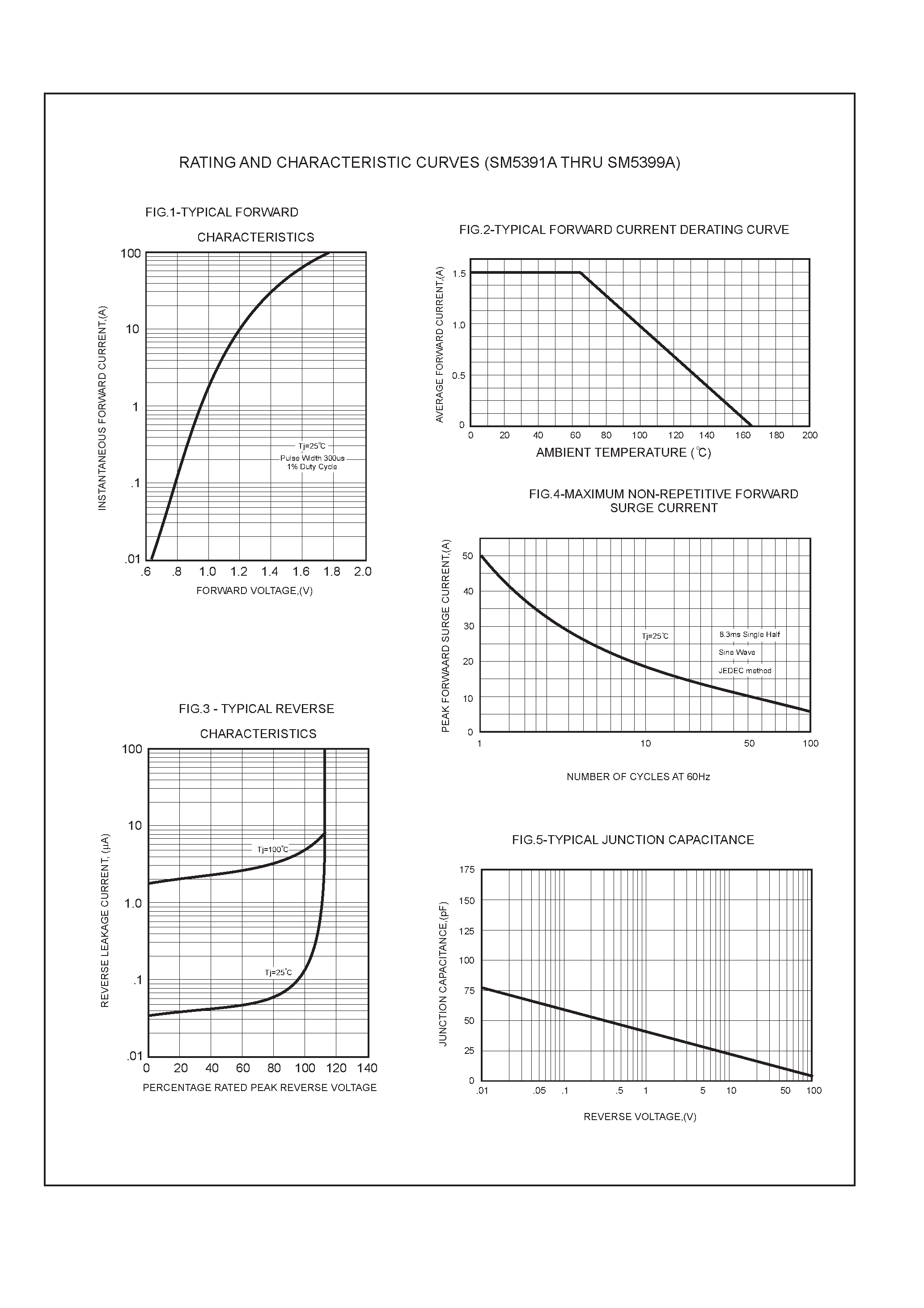 Datasheet SM5392A - 1.5 AMP SURFACE MOUNT SILICON RECTIFIERS page 2