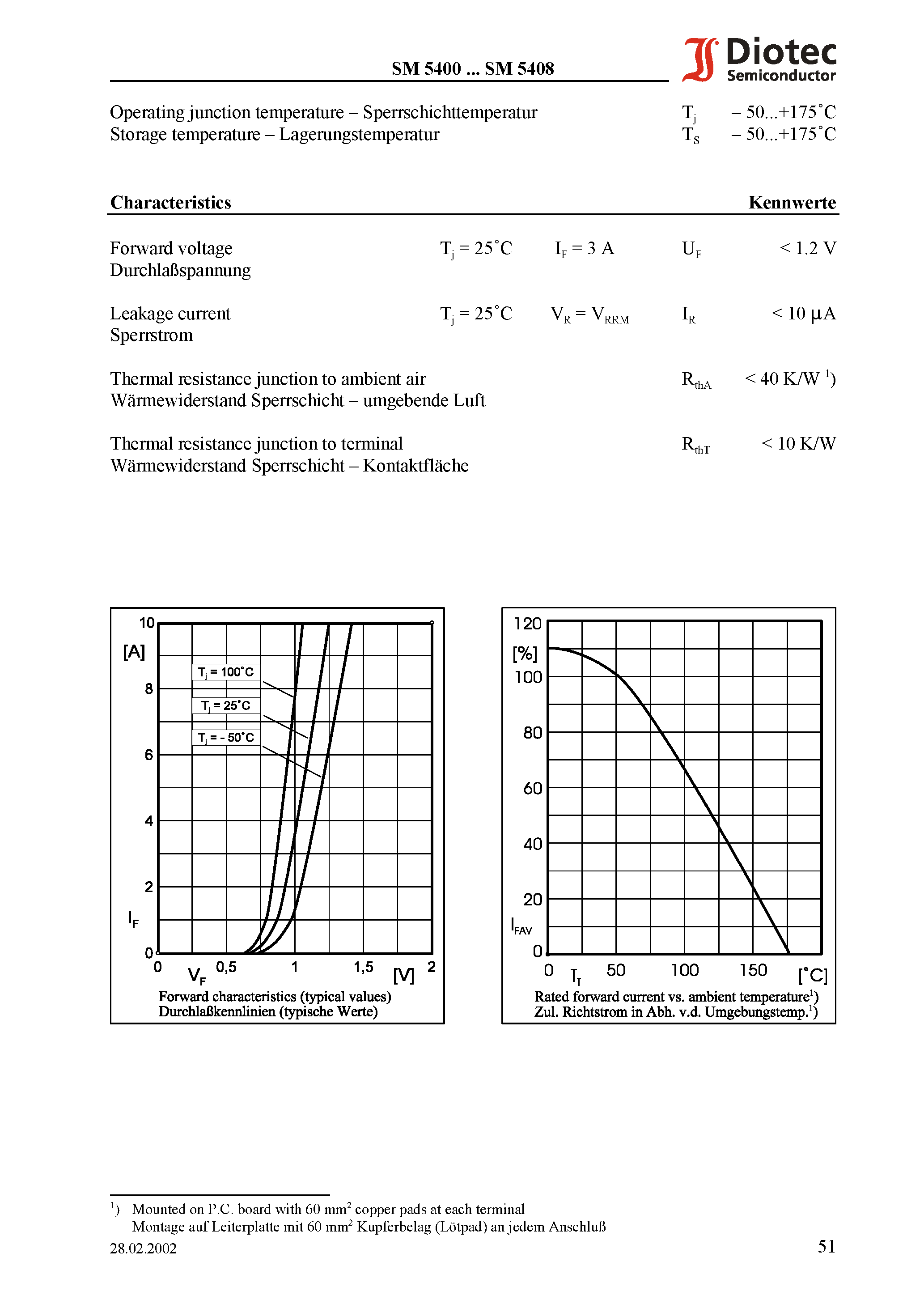 Datasheet SM5400 - Surface Mount Si-Rectifiers page 2