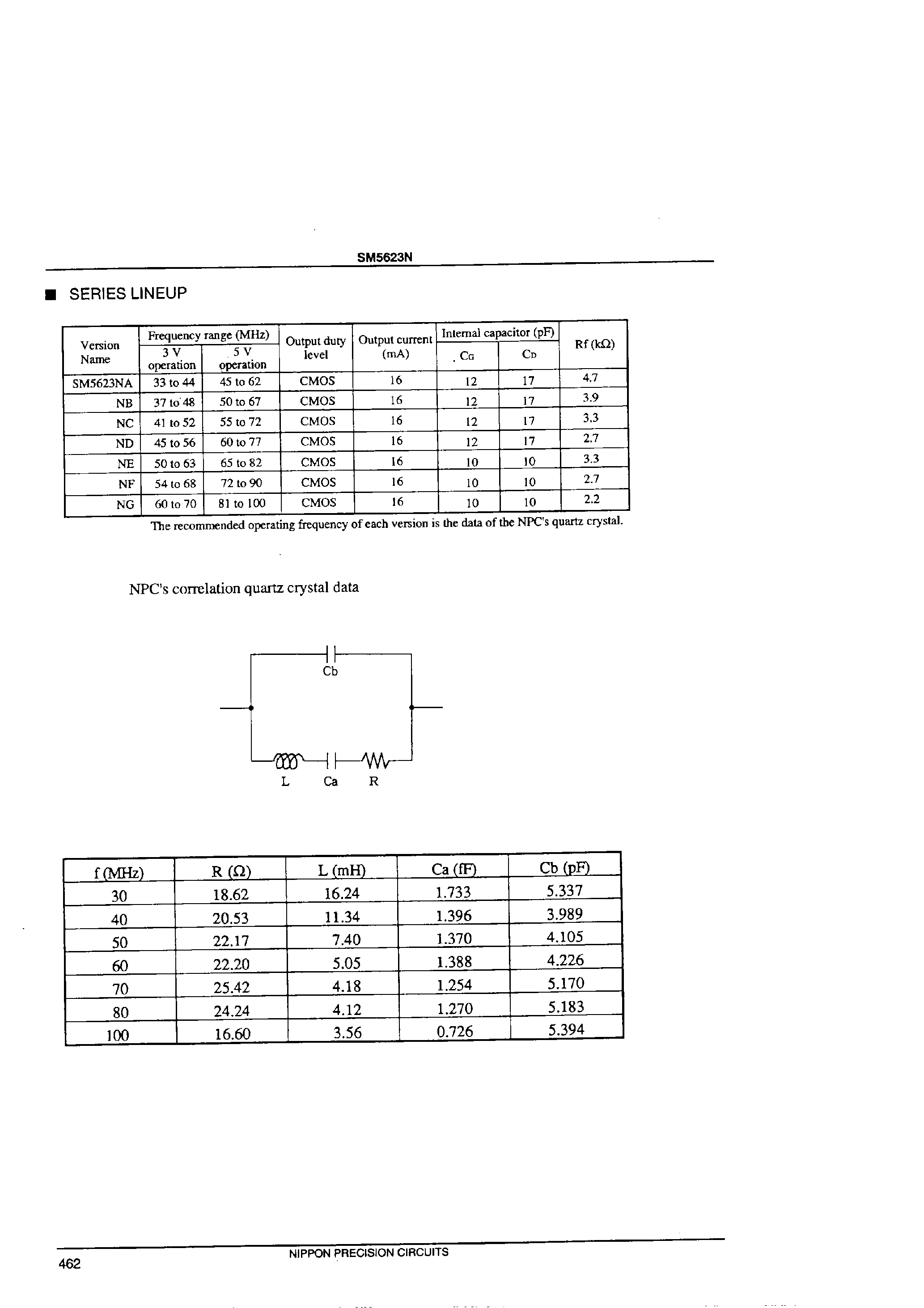 Datasheet SM5623N - Quartz Crystal Oscillator IC page 2