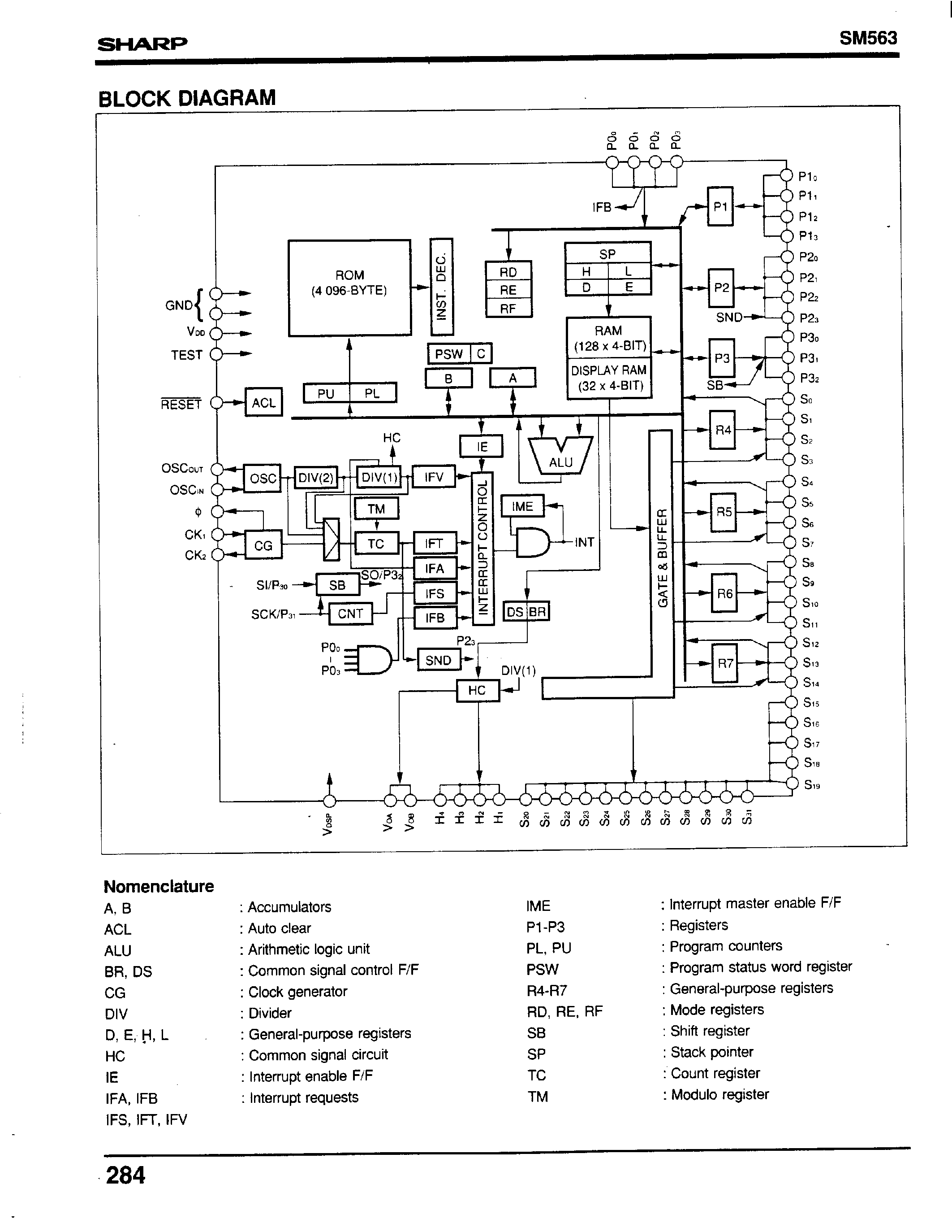 Datasheet SM563 - 4-Bit Single-Chip Microcomputer(LCD Driver) page 2