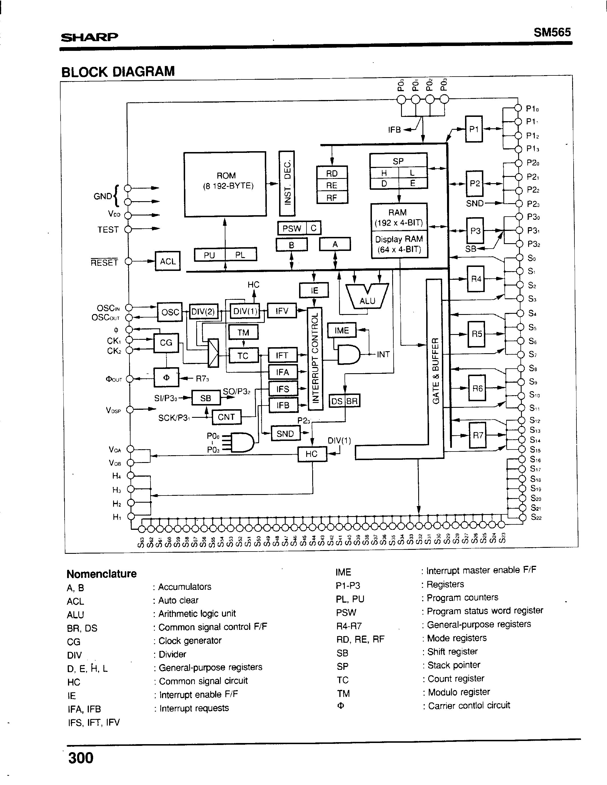 Datasheet SM565 - 4-Bit Single-Chip Microcomputer(LCD Driver) page 2