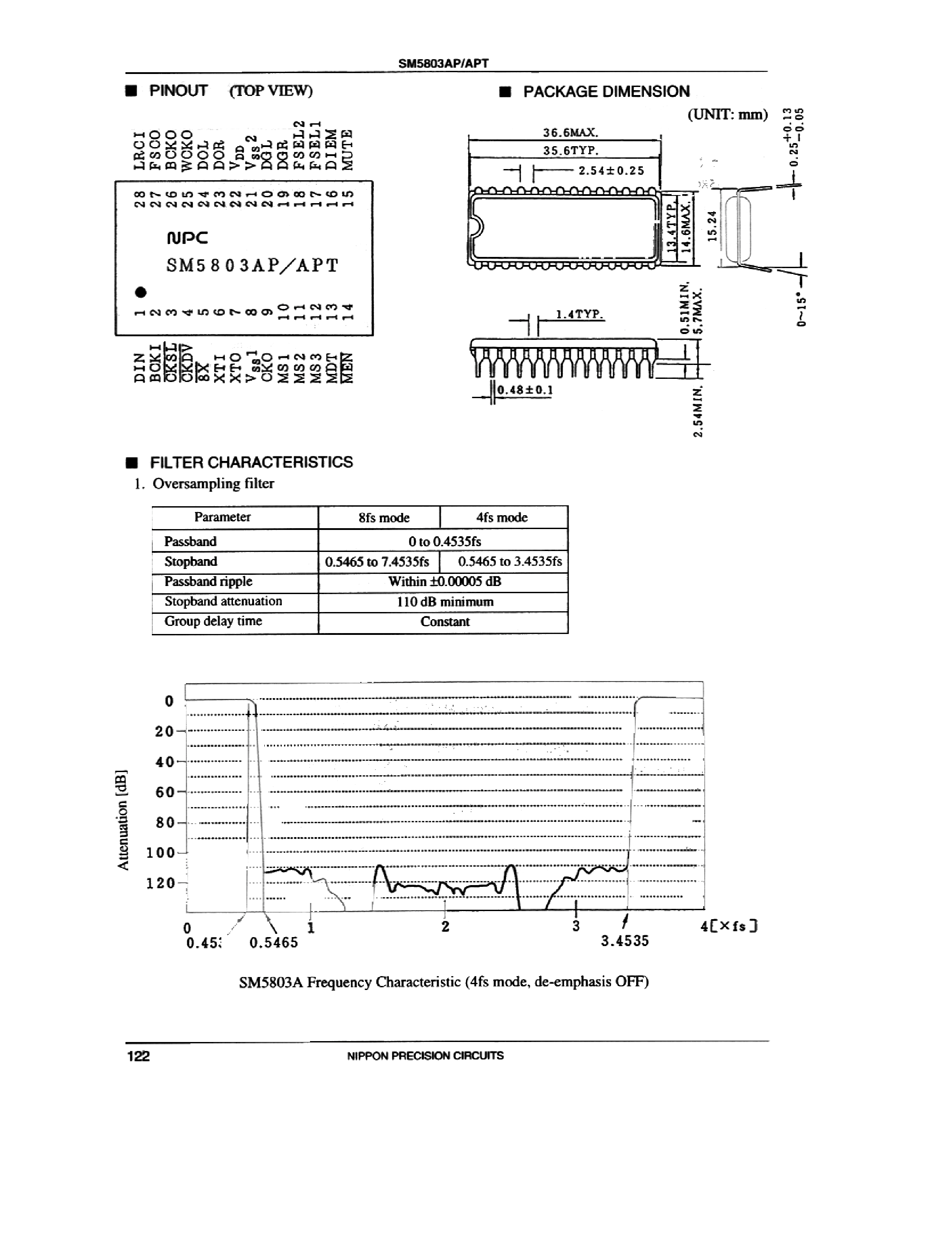 Datasheet SM5803 - Multi-function Digital Filter for Digital Audio page 2