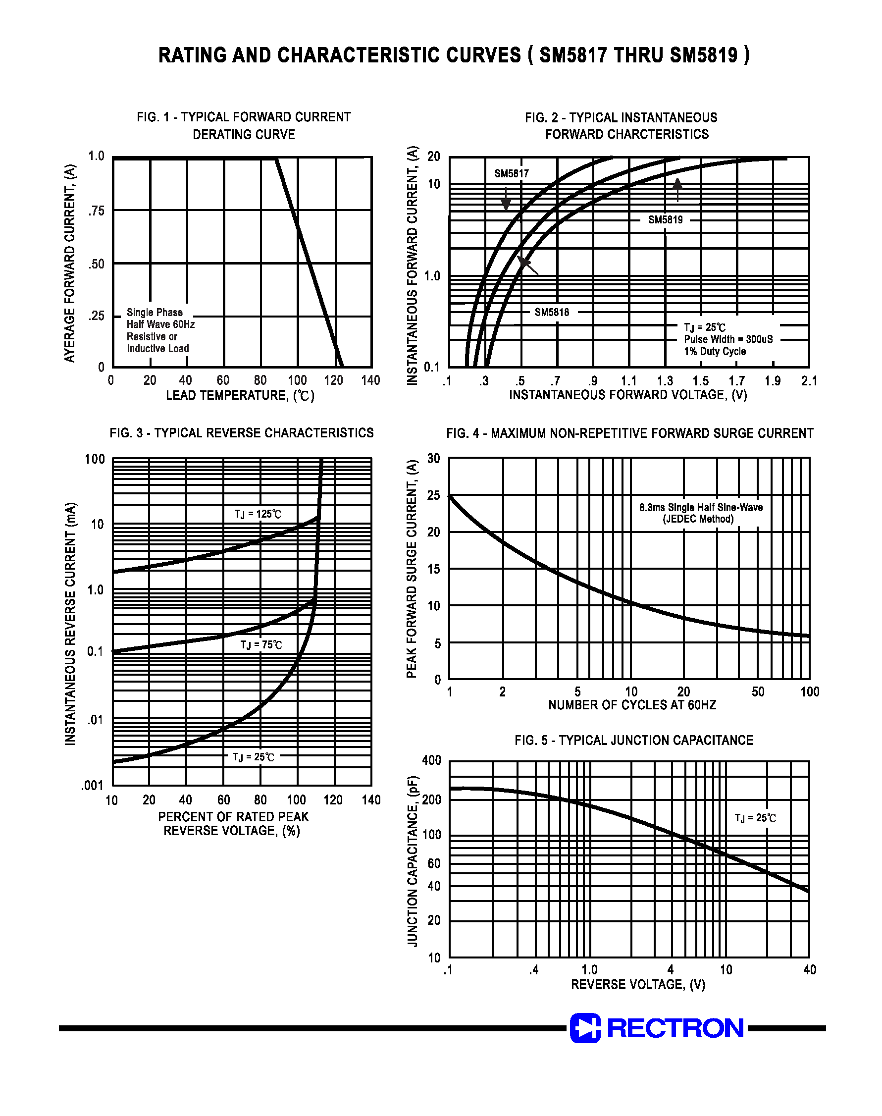 Datasheet SM5817 - SURFACE MOUNT SCHOTTKY BARRIER RECTIFIER (VOLTAGE RANGE 20 to 40 Volts CURRENT 1.0 Ampere) page 2