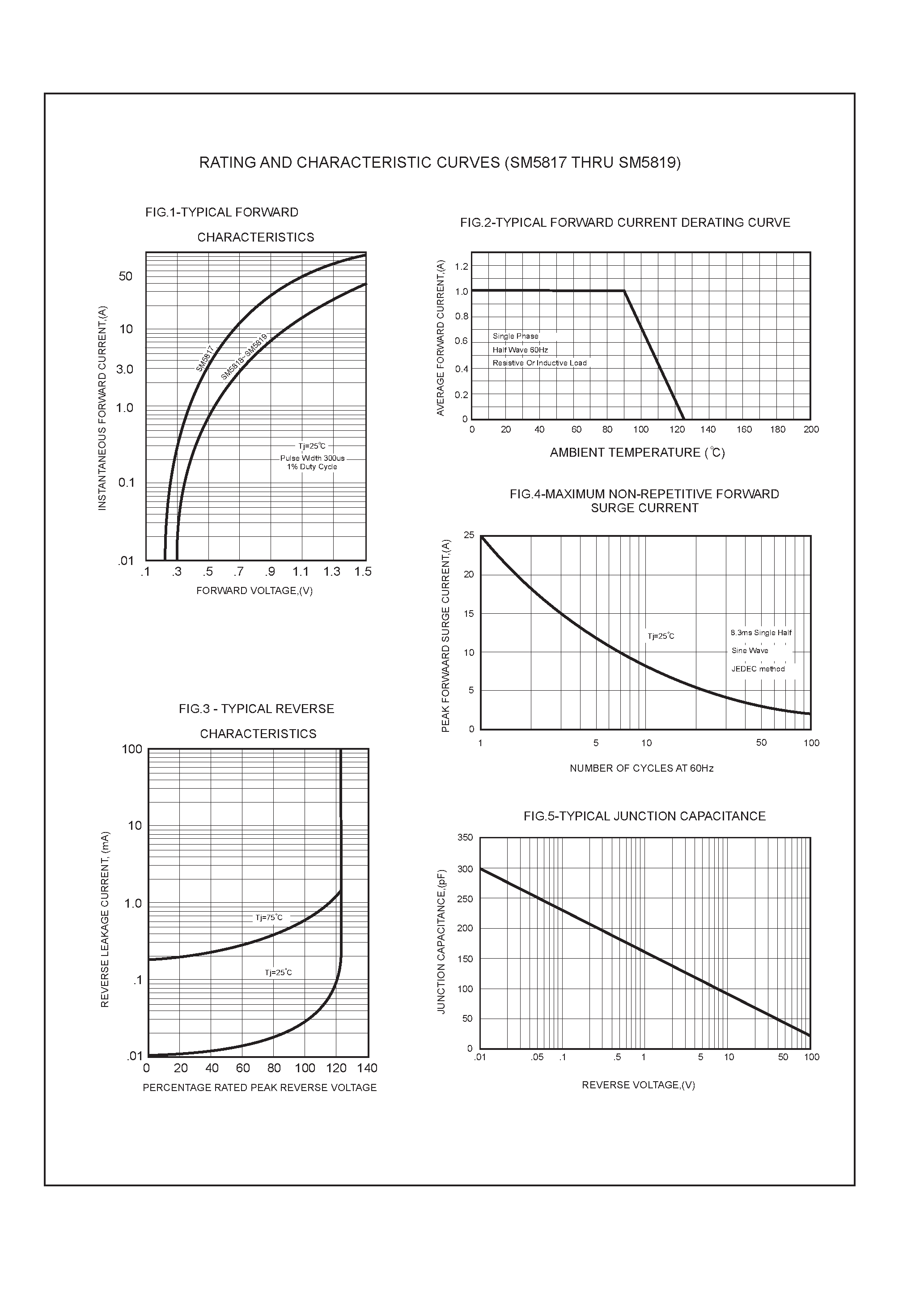 Datasheet SM5817 - 1.0 AMP SURFACE MOUNT SCHOTTKY BARRIER RECTIFIERS page 2