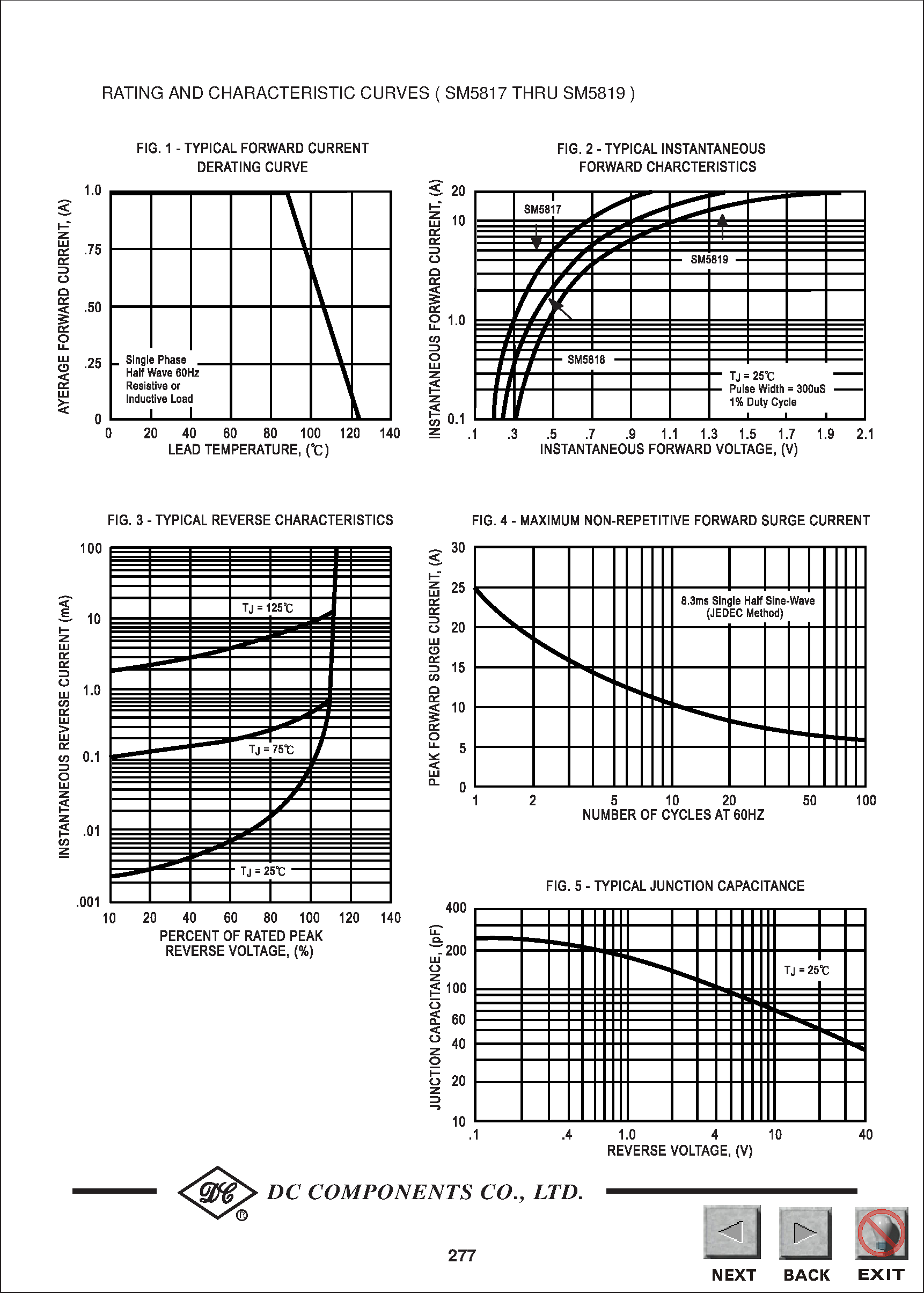 Datasheet SM5817 - TECHNICAL SPECIFICATIONS OF SURFACE MOUNT SCHOTTKY BARRIER RECTIFIER page 2