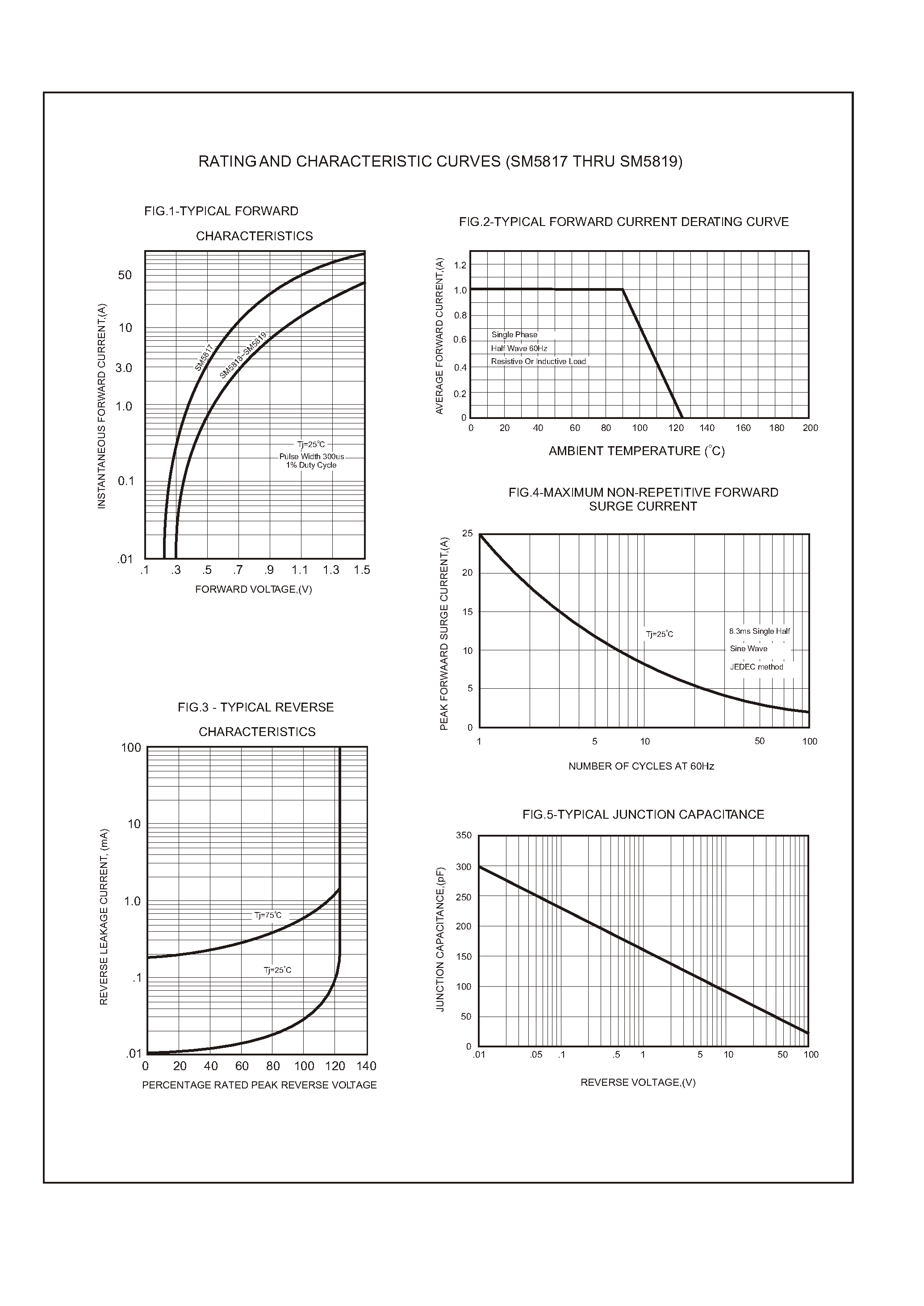 Datasheet SM5817 - Silicon epitaxial planer type page 2