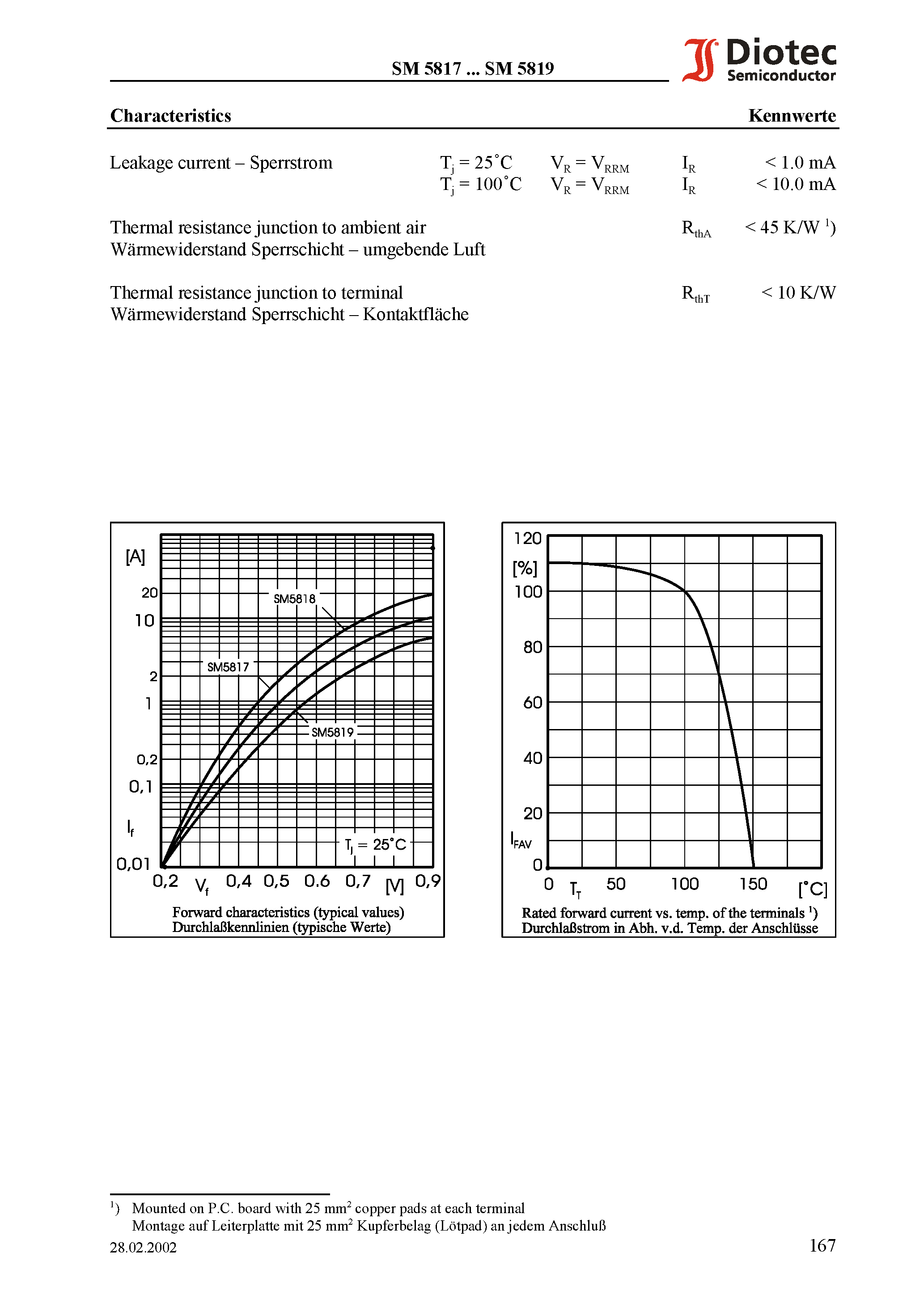 Datasheet SM5817 - Surface Mount Schottky-Rectifiers page 2