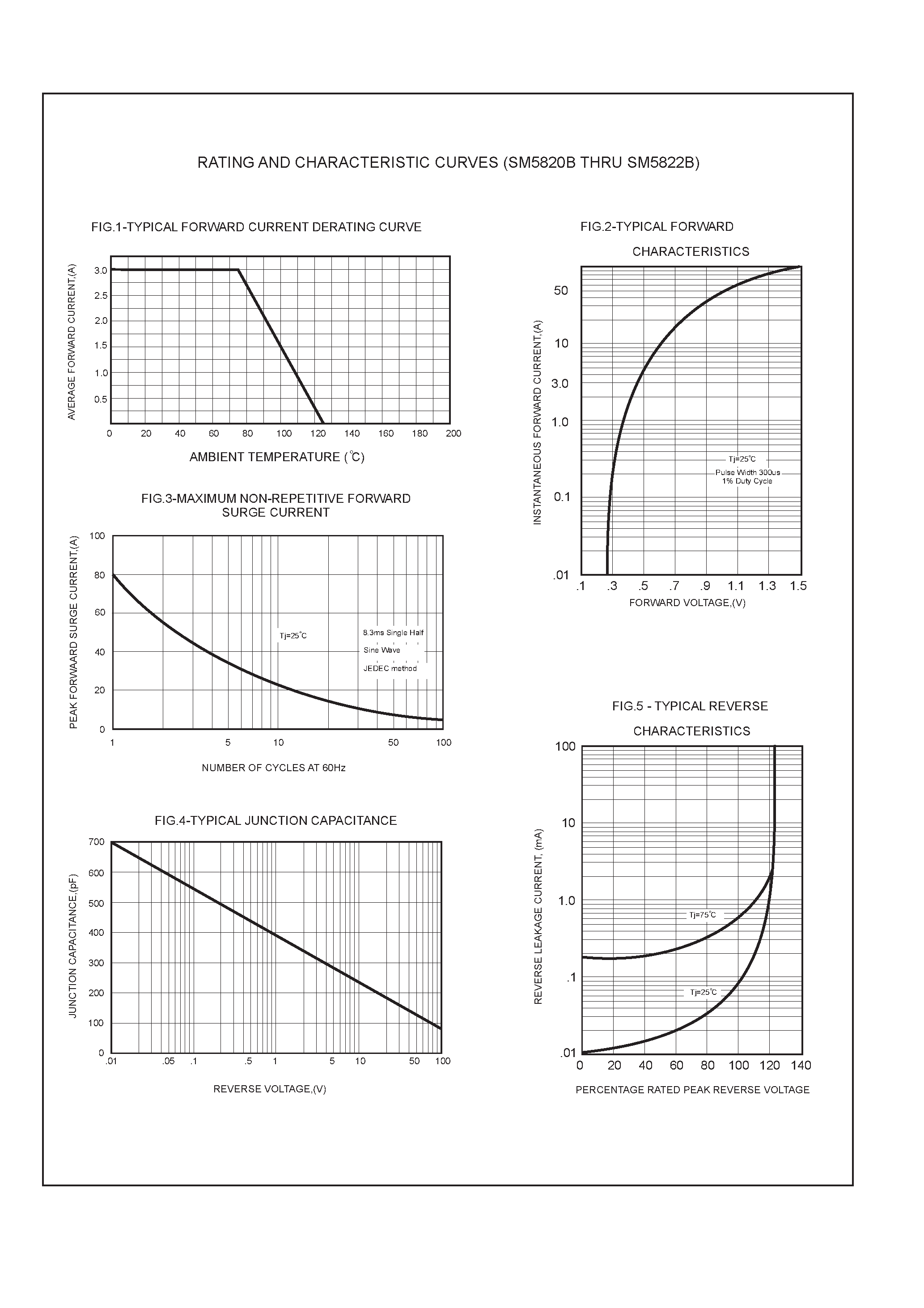 Datasheet SM5820B - 3.0 AMP SURFACE MOUNT SCHOTTKY BARRIER RECTIFIERS page 2