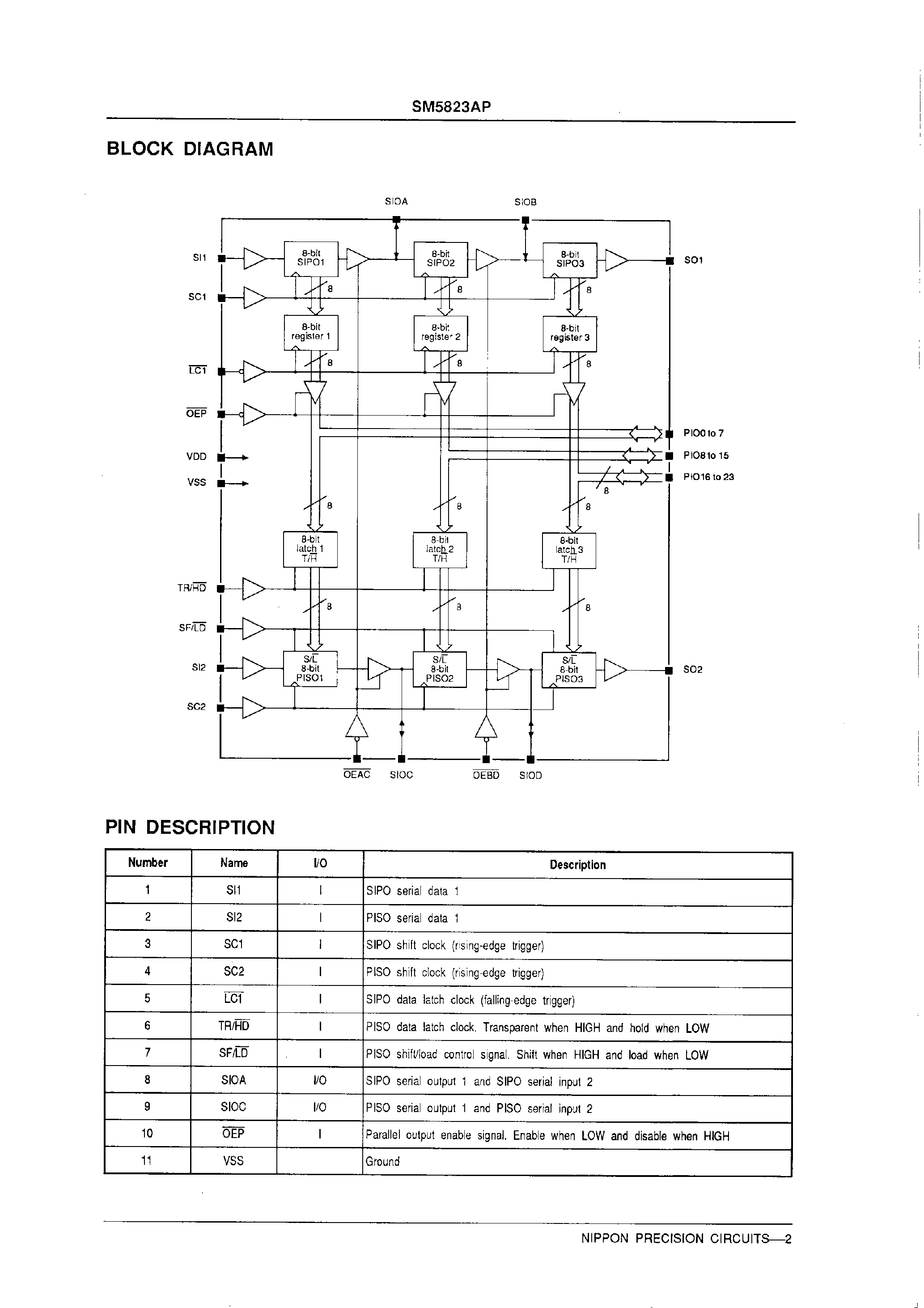 Даташит SM5823 - High-speed/ 24-bit SIPO/PISO Converter страница 2