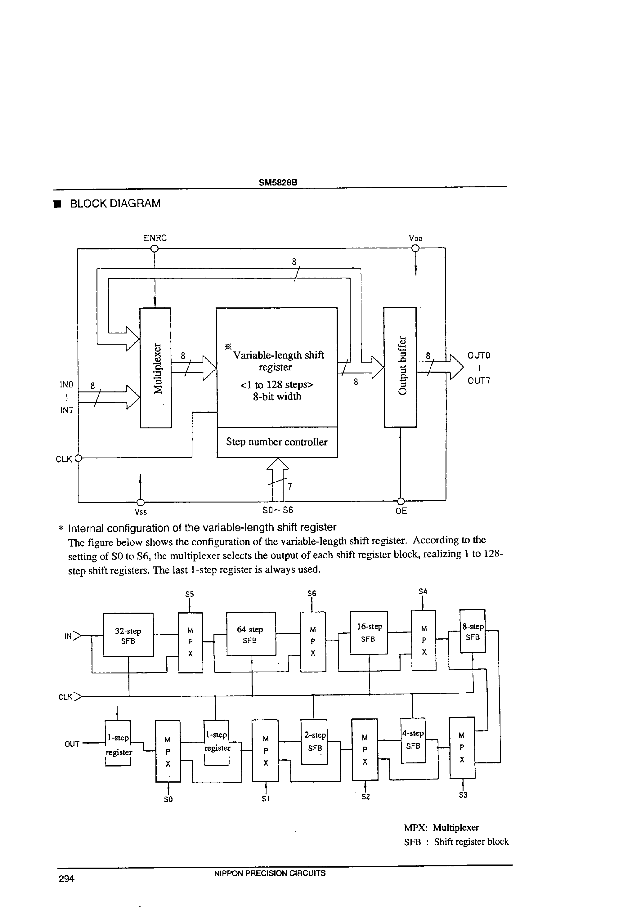 Даташит SM5828 - 8-bit Advanced Shift Register страница 2