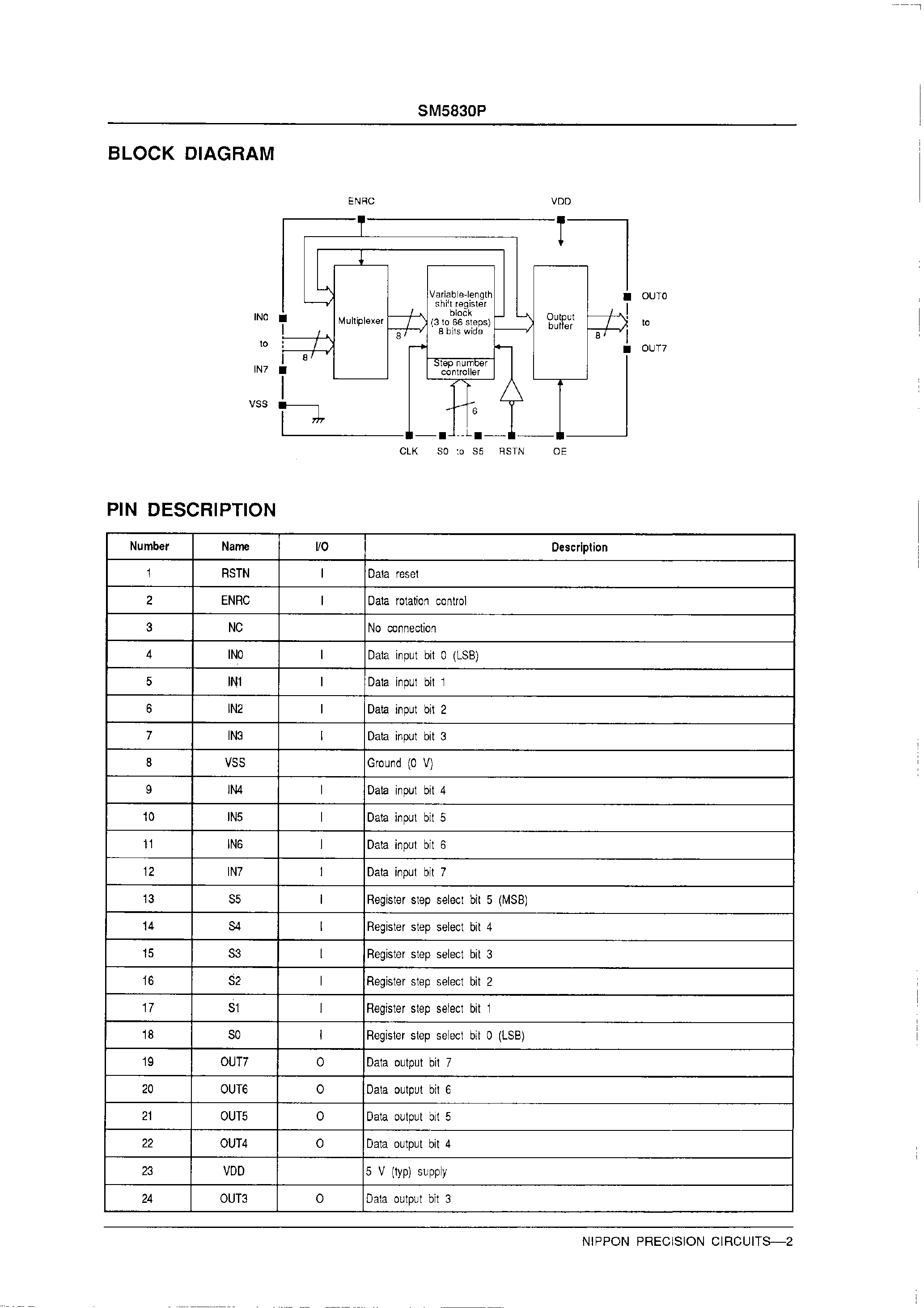 Даташит SM5830P - High-speed/ 8-bit Variable-length Shift Register страница 2