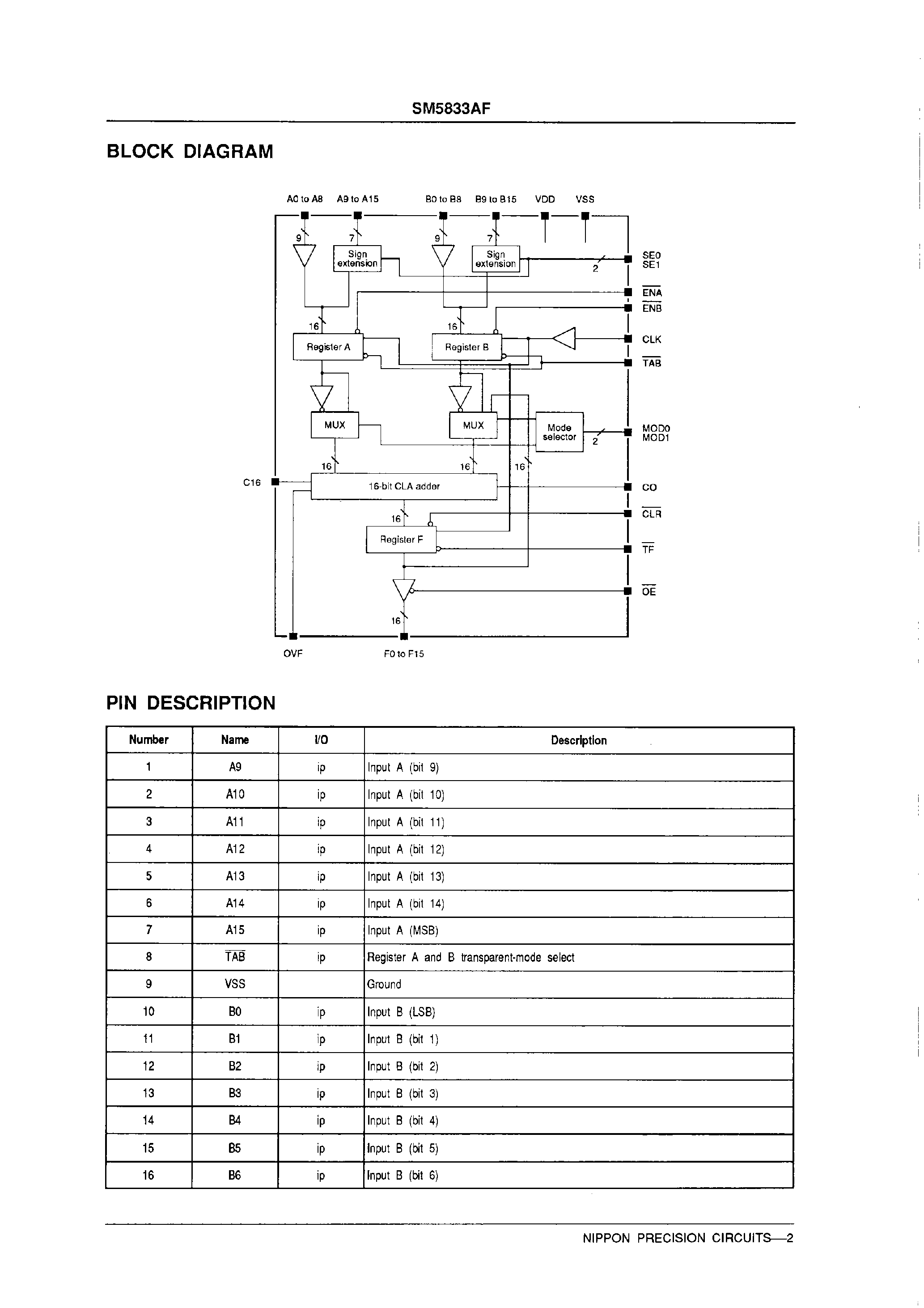 Даташит SM5833 - High-speed/ 16-bit High-speed Advanced Adder страница 2