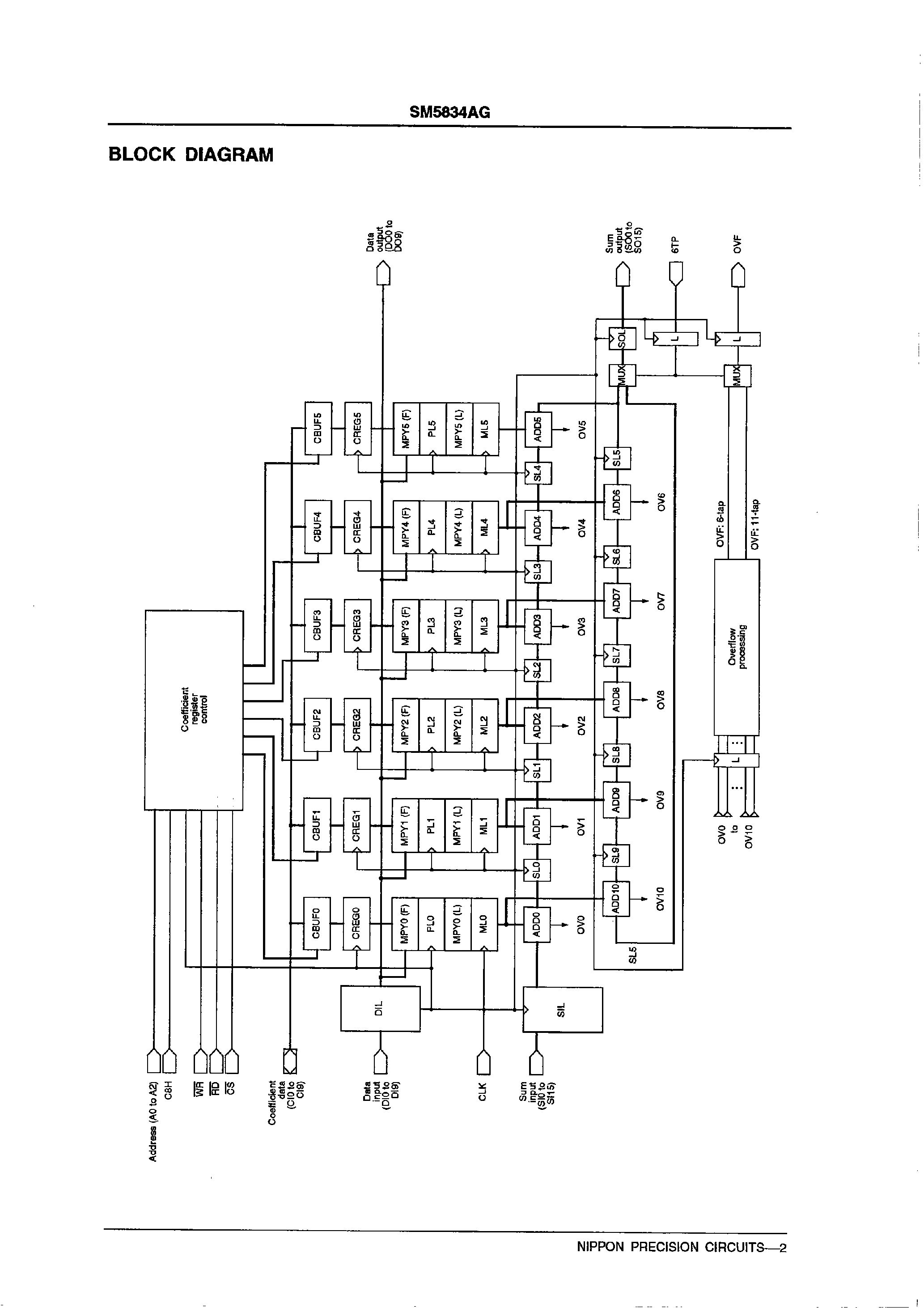 Даташит SM5834AG - General-purpose High-speed FIR Digital Filter страница 2