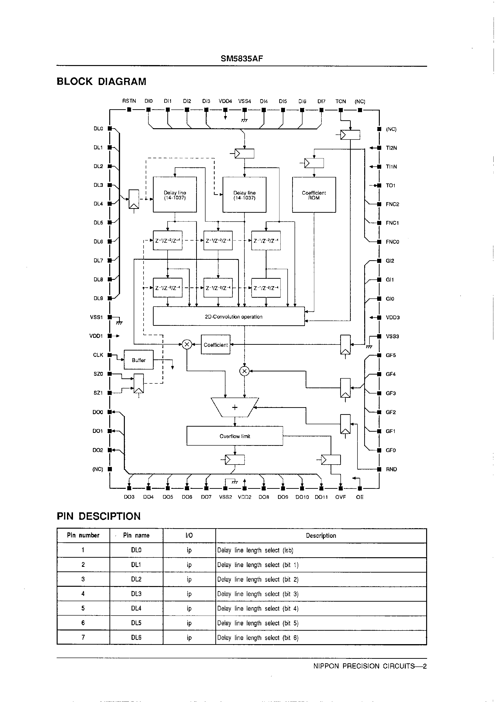 Даташит SM5835AF - 2D Digital Image Filter страница 2