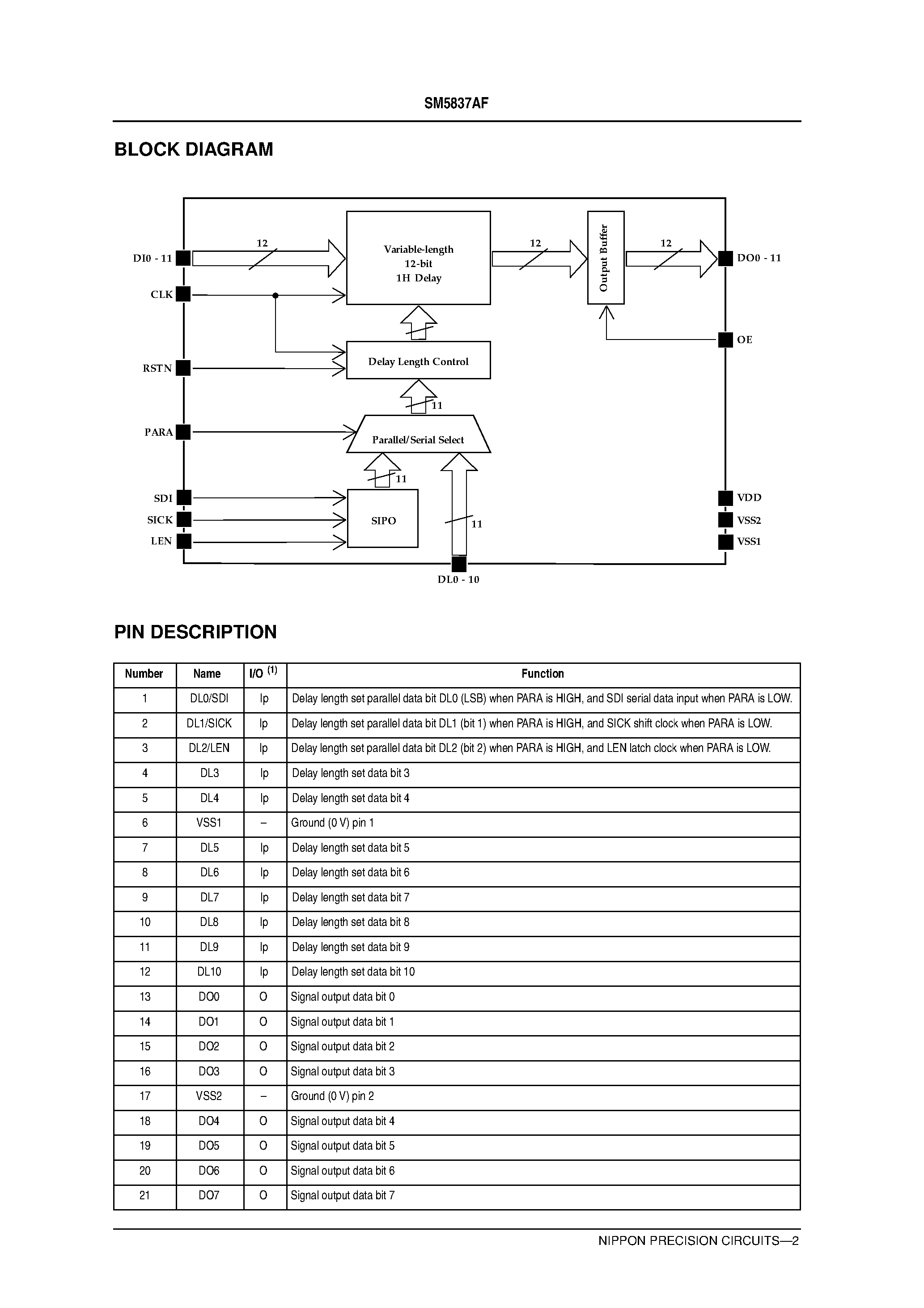 Даташит SM5837AF - Variable-length 1H Delay Line LSI страница 2