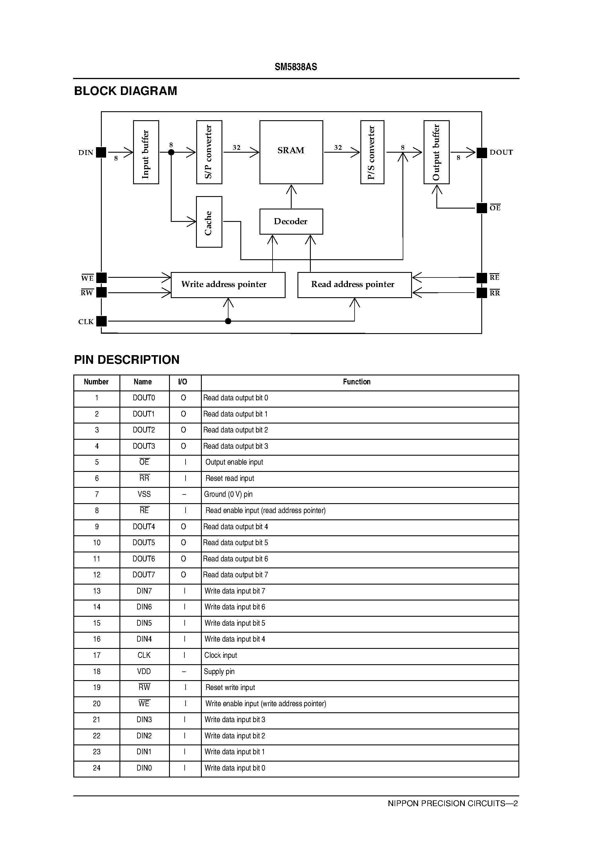 Даташит SM5838AS - 5120 X 8-bit Synchronous FIFO страница 2