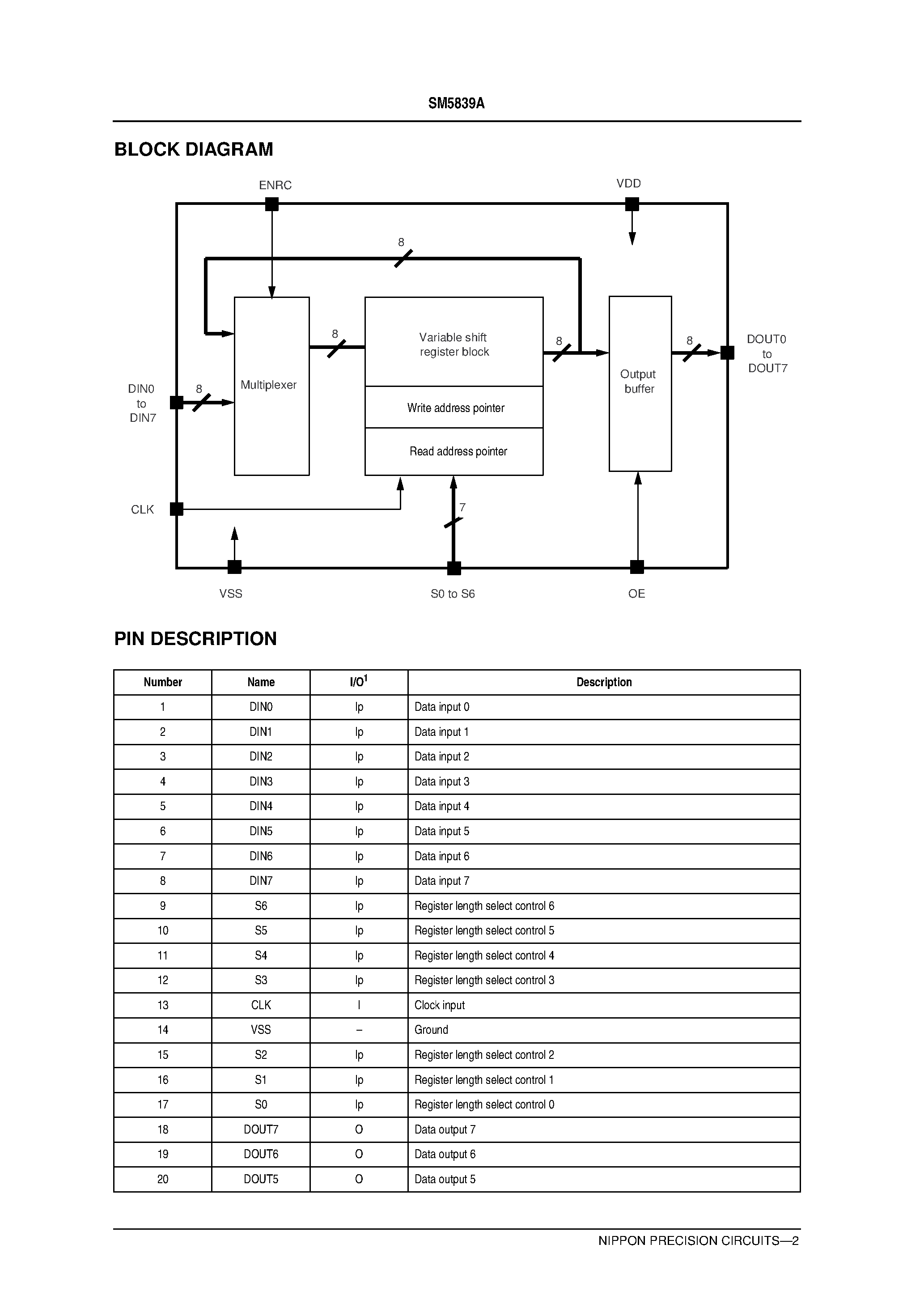 Даташит SM5839A - High-Speed Variable-Length Shift Register страница 2