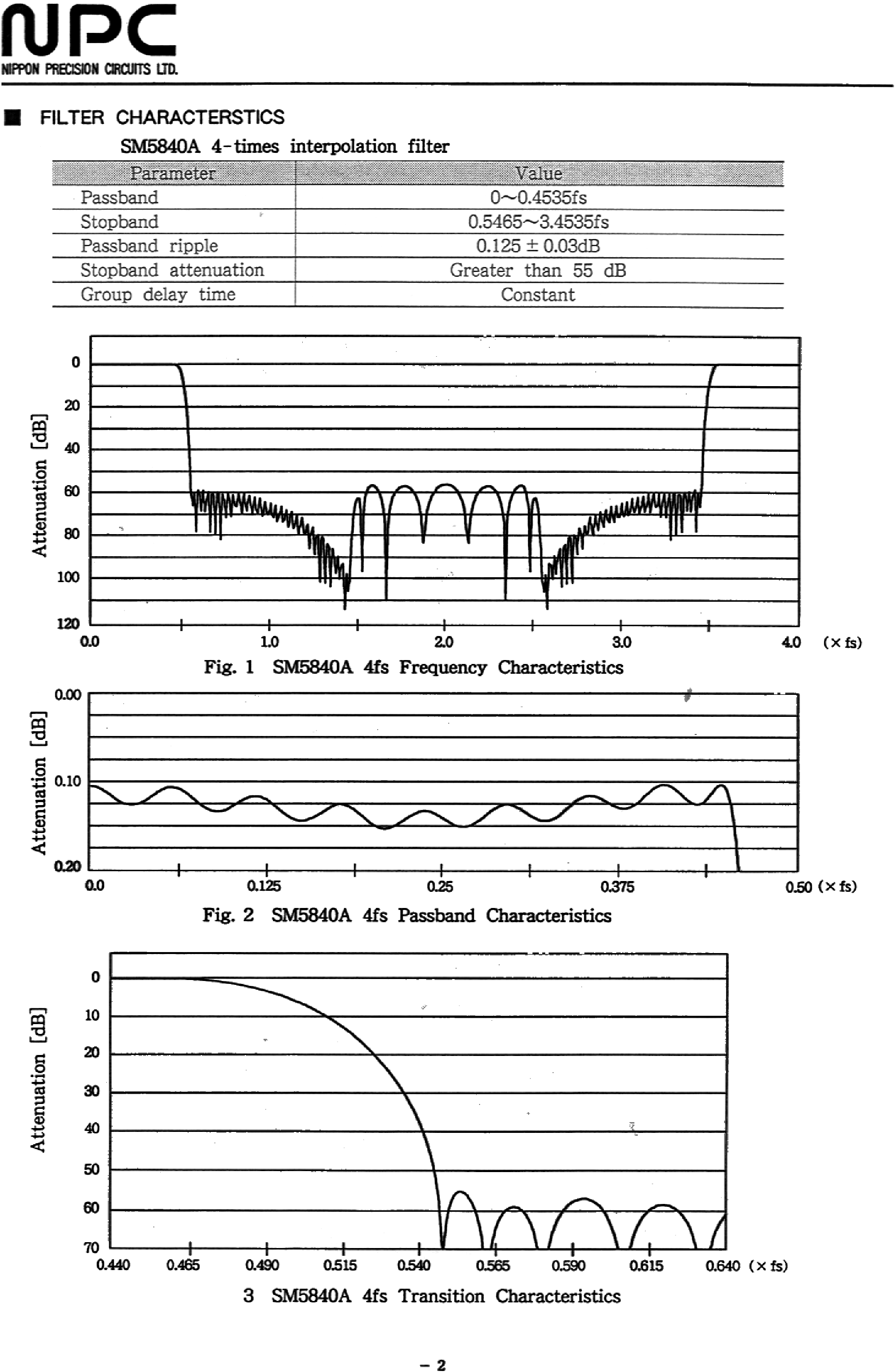 Даташит SM5840A - For Digital Audio Multi-function Digital Filter страница 2