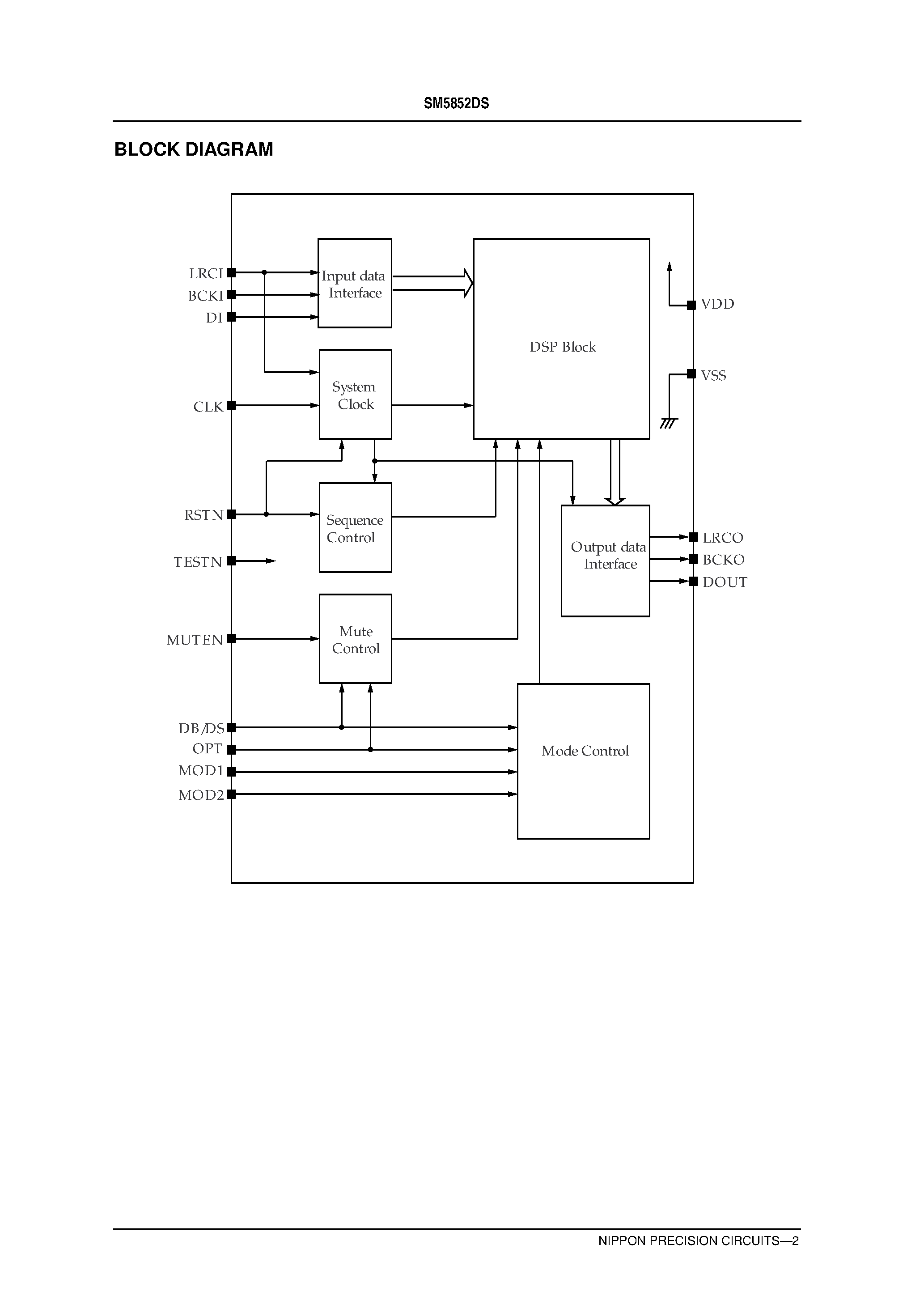 Даташит SM5852DS - Digital Audio Processor LSI страница 2