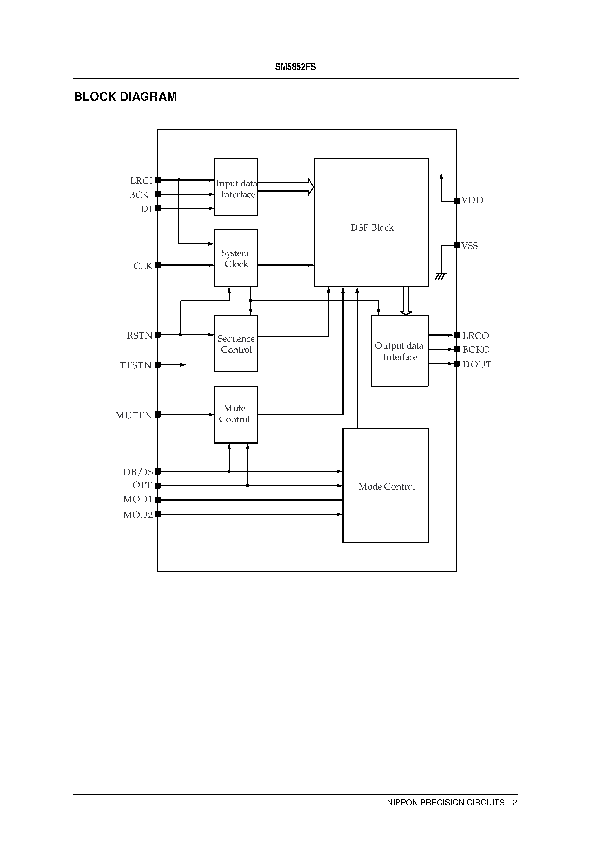 Даташит SM5852FS - Digital Dynamic Bass Boost LSI страница 2