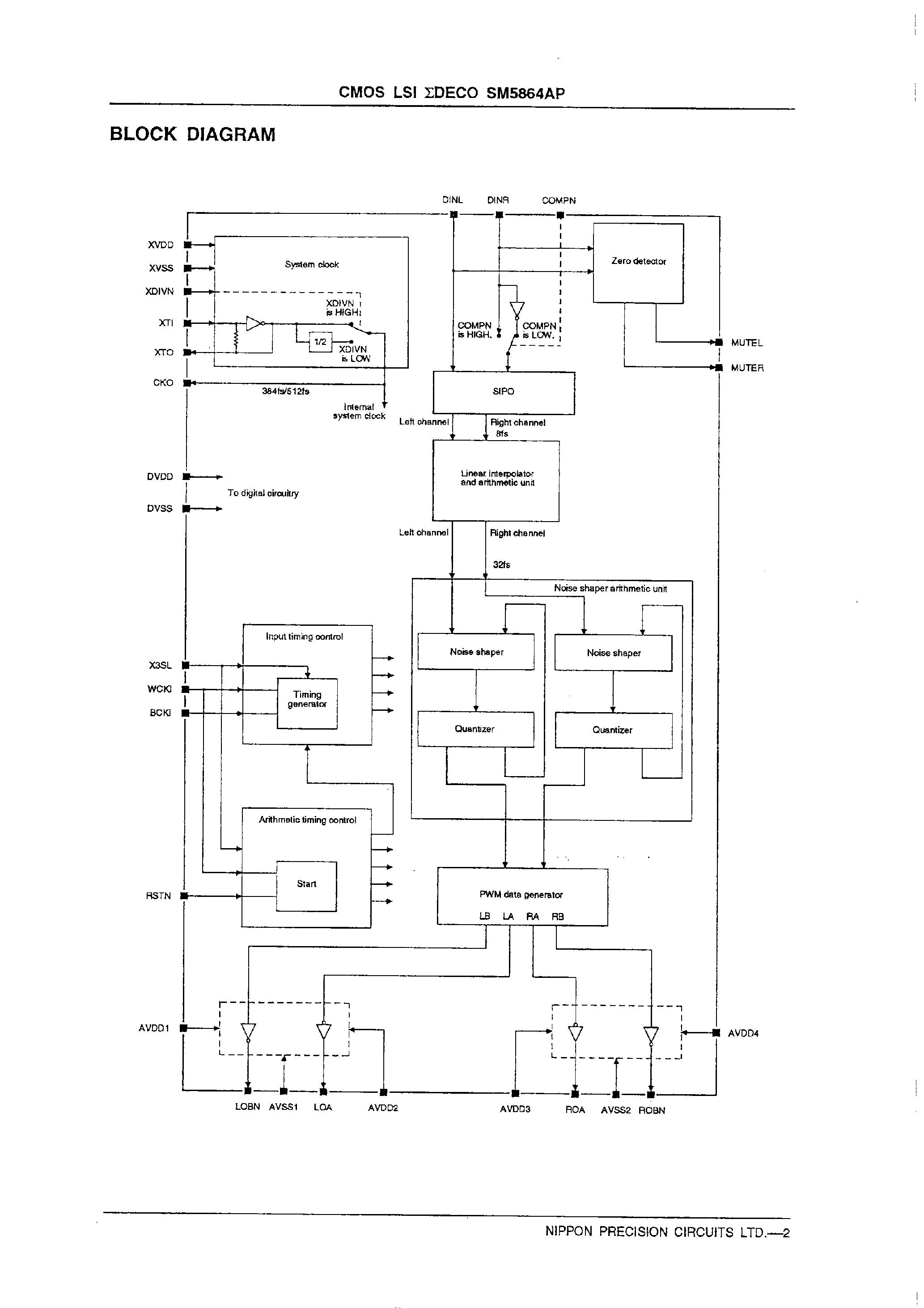 Даташит SM5864AP - Digital Audio D/A Converter страница 2