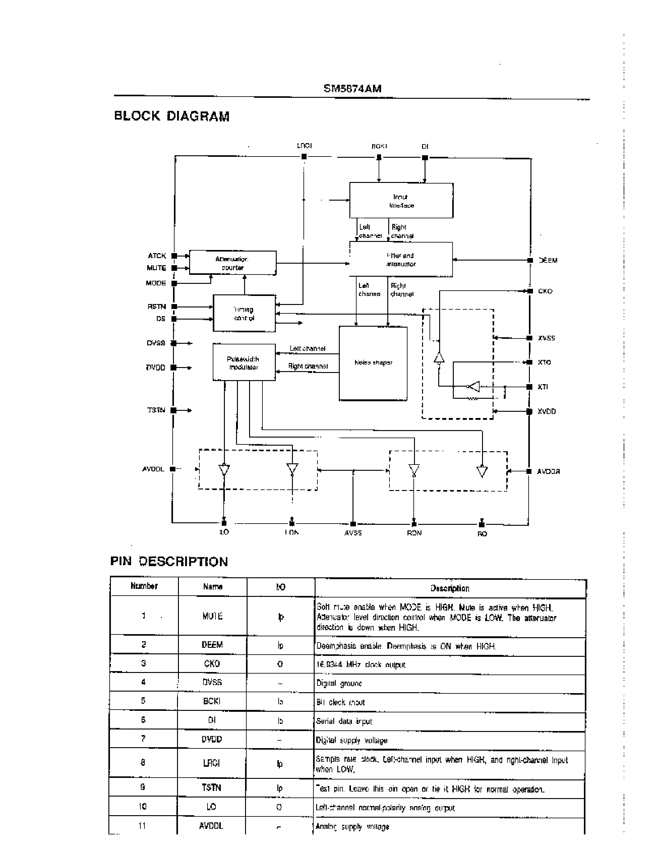 Даташит SM5874AM - D/A Converter страница 2