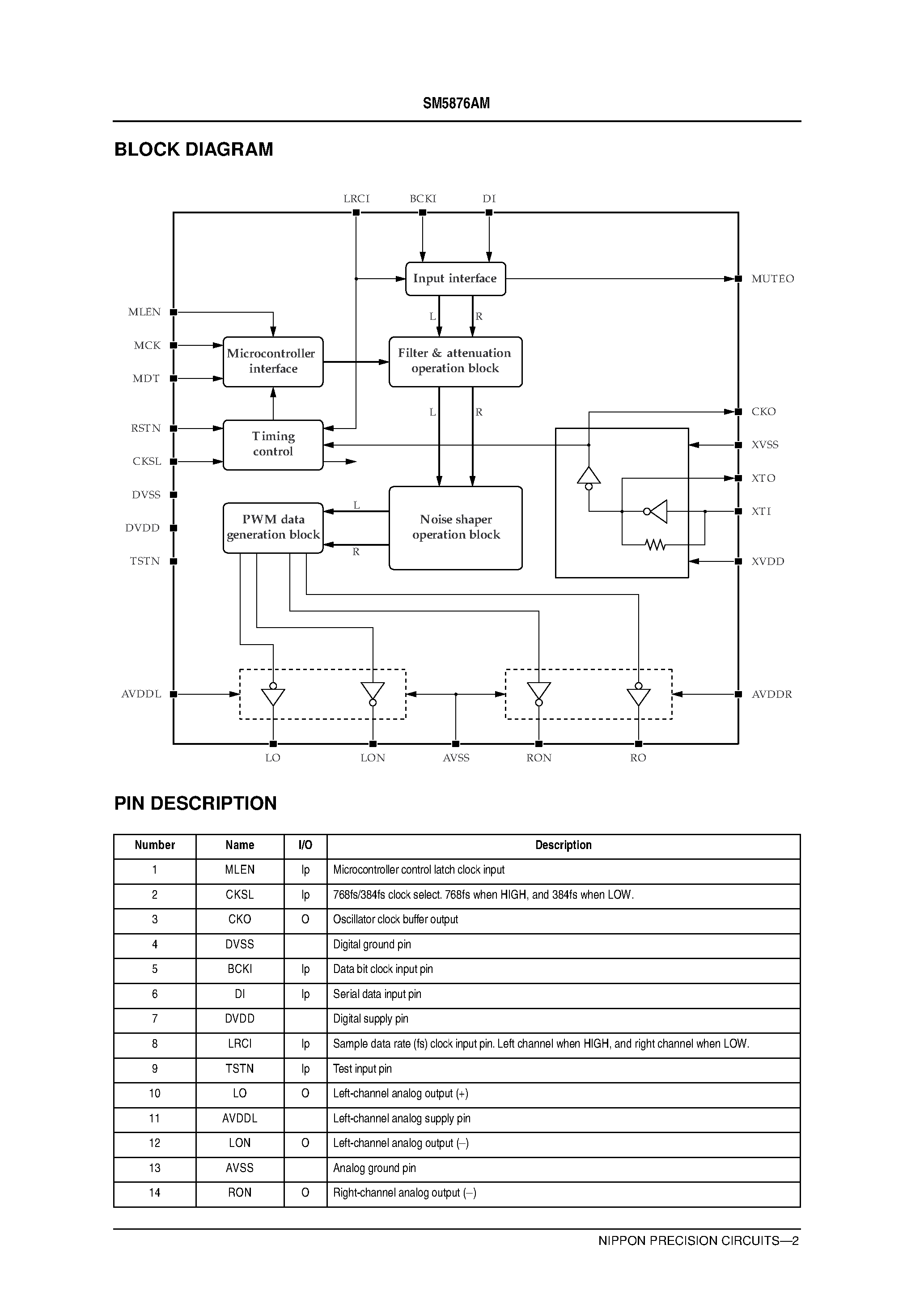 Даташит SM5876 - 3rd-order/ 2-channel D/A Converter страница 2