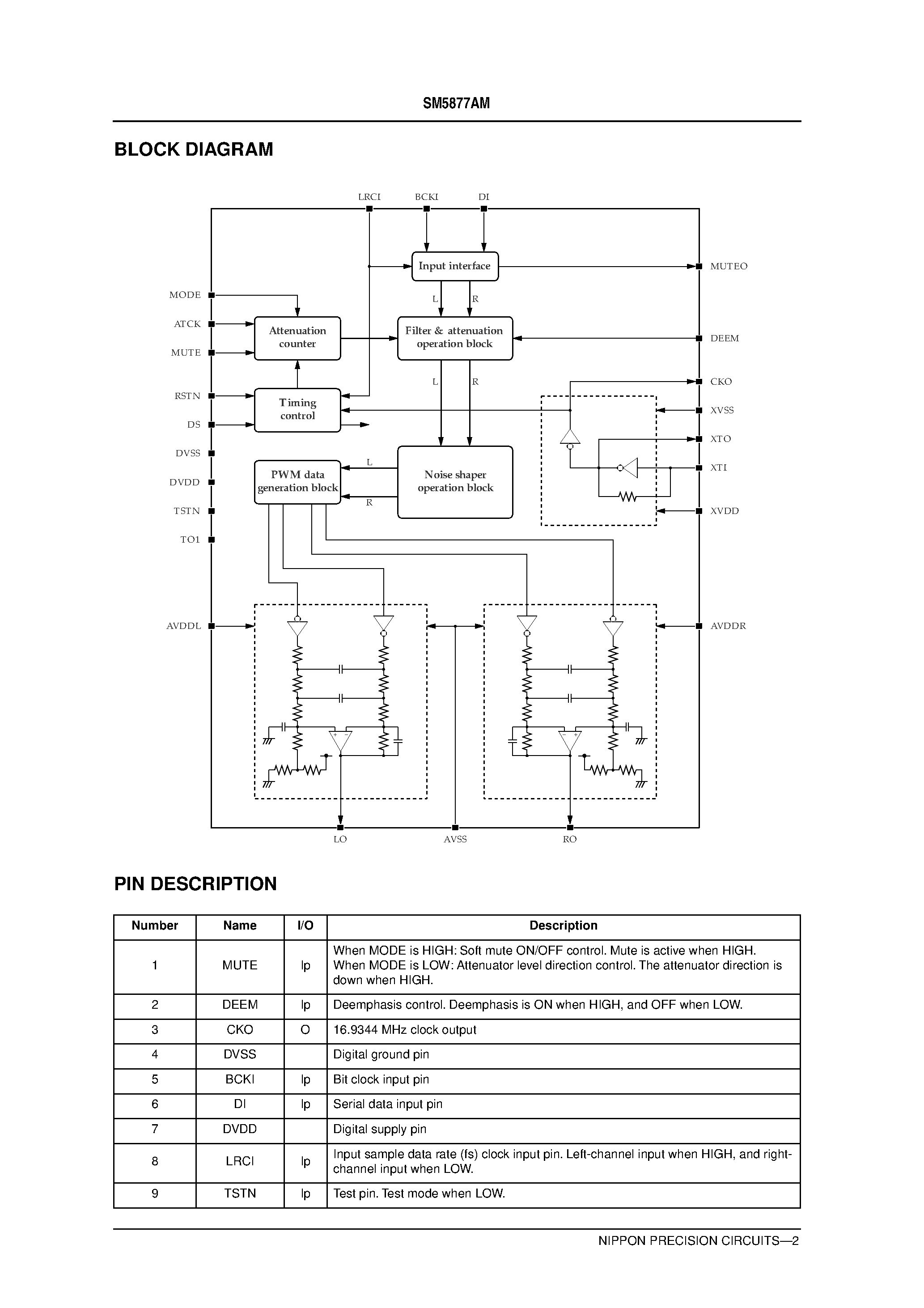 Даташит SM5877 - 3rd-order / 2-channel D/A Converter страница 2