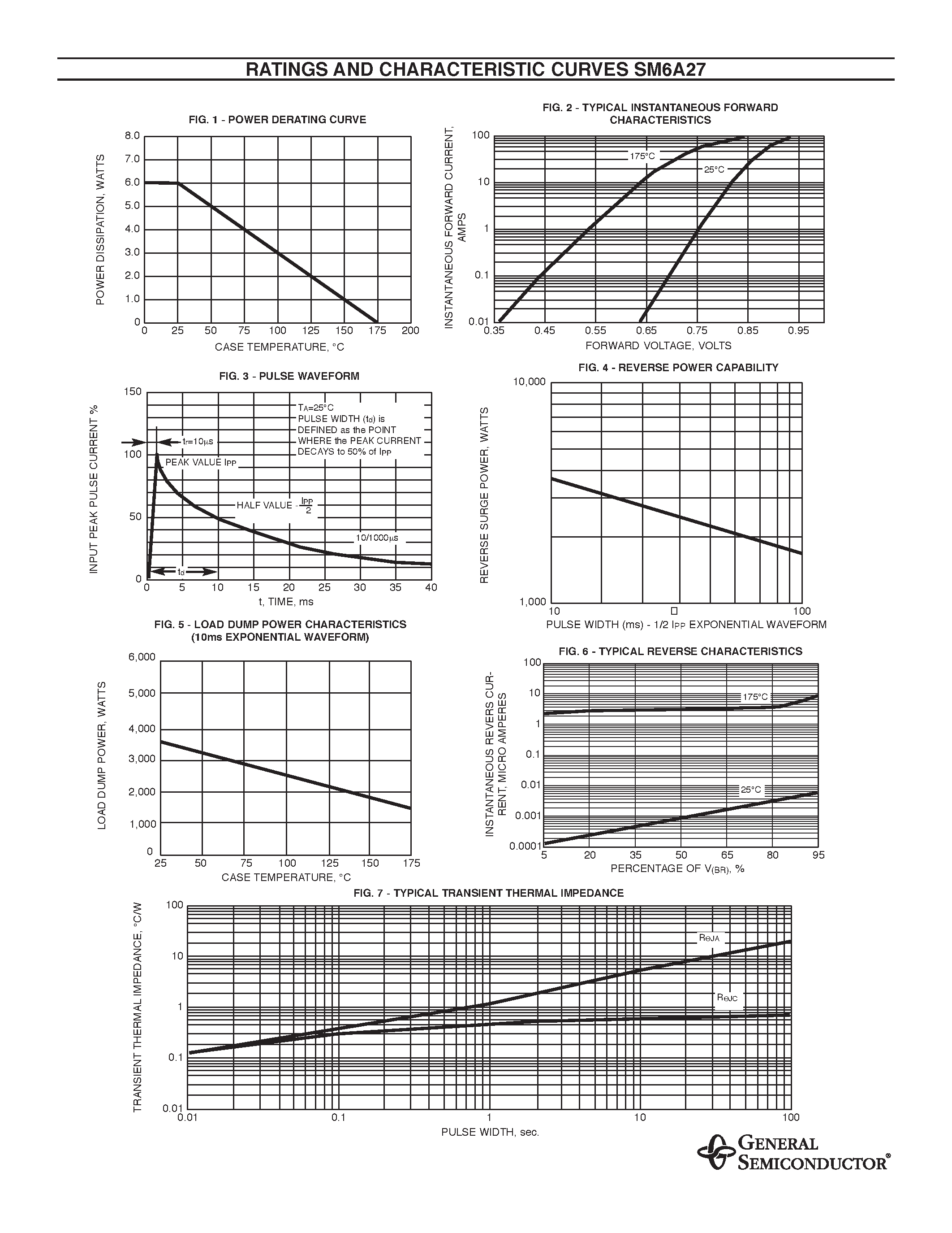 Datasheet SM6A27 - SURFACE MOUNT AUTOMOTIVE TRANSIENT VOLTAGE SUPPRESSOR page 2