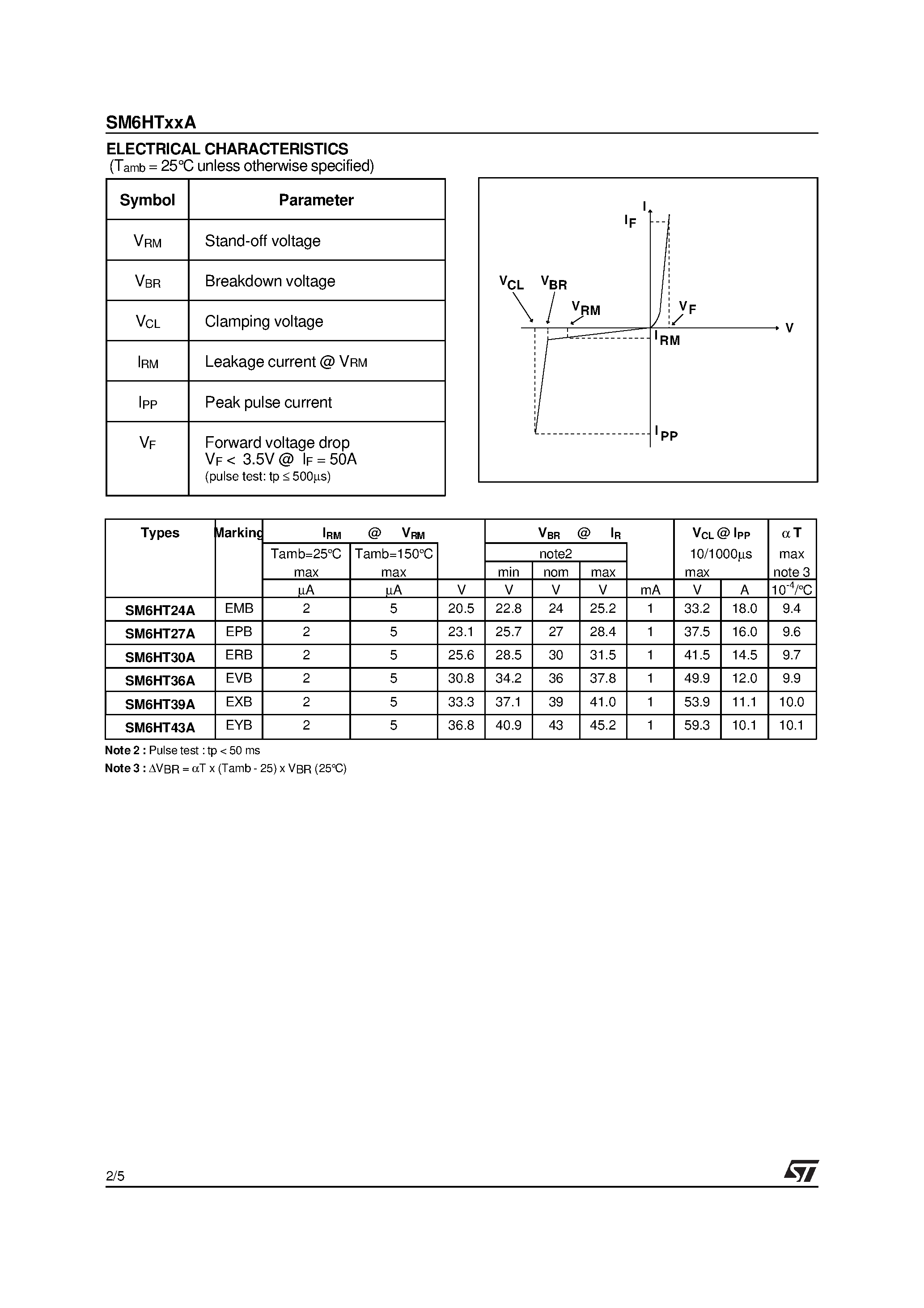 Datasheet SM6HT24A - HIGH TEMPERATURE TRANSILTM FOR AUTOMOTIVE APPLICATIONS page 2