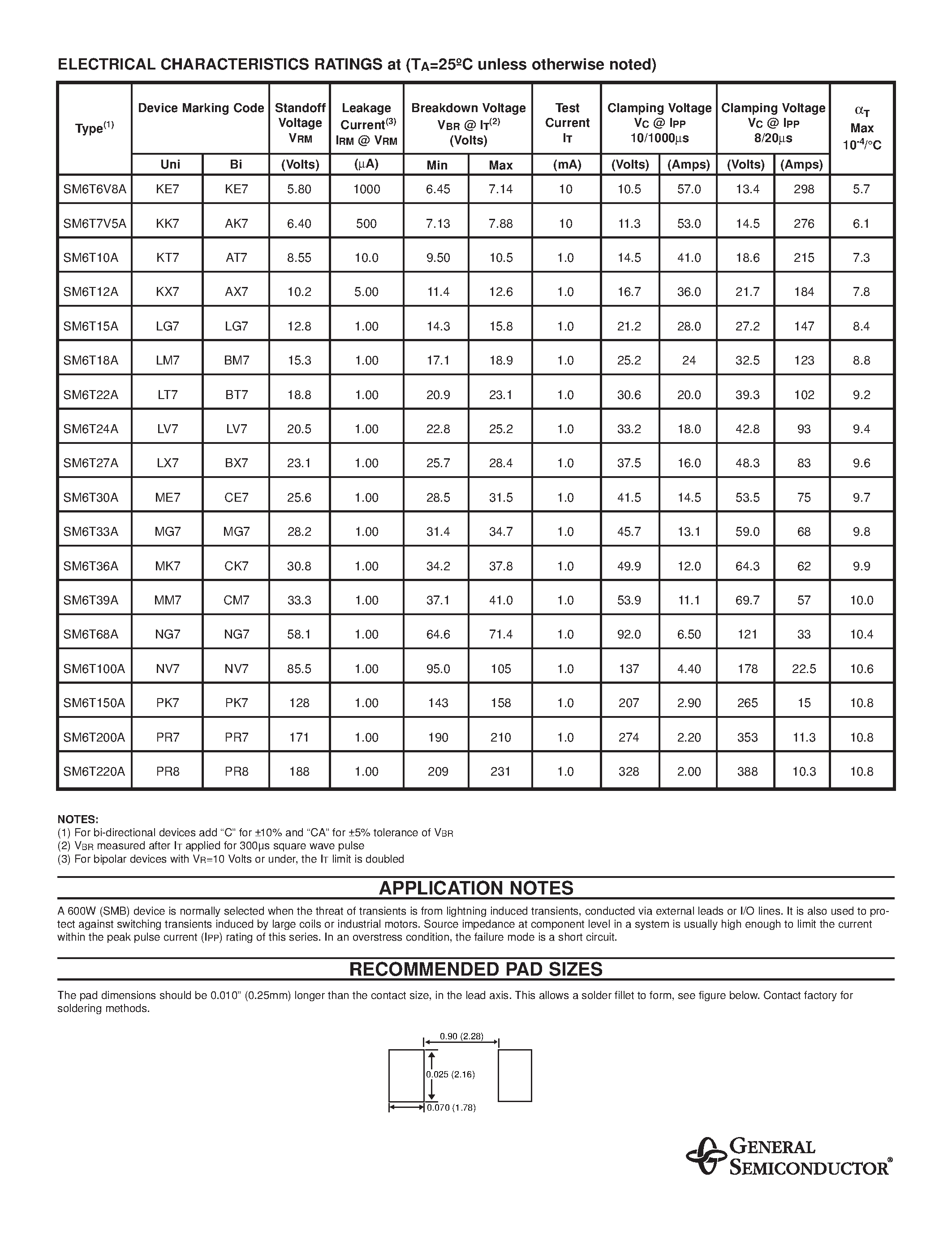 Datasheet SM6T - TRANSZORB SURFACE MOUNT TRANSIENT VOLTAGE SUPPRESSOR page 2