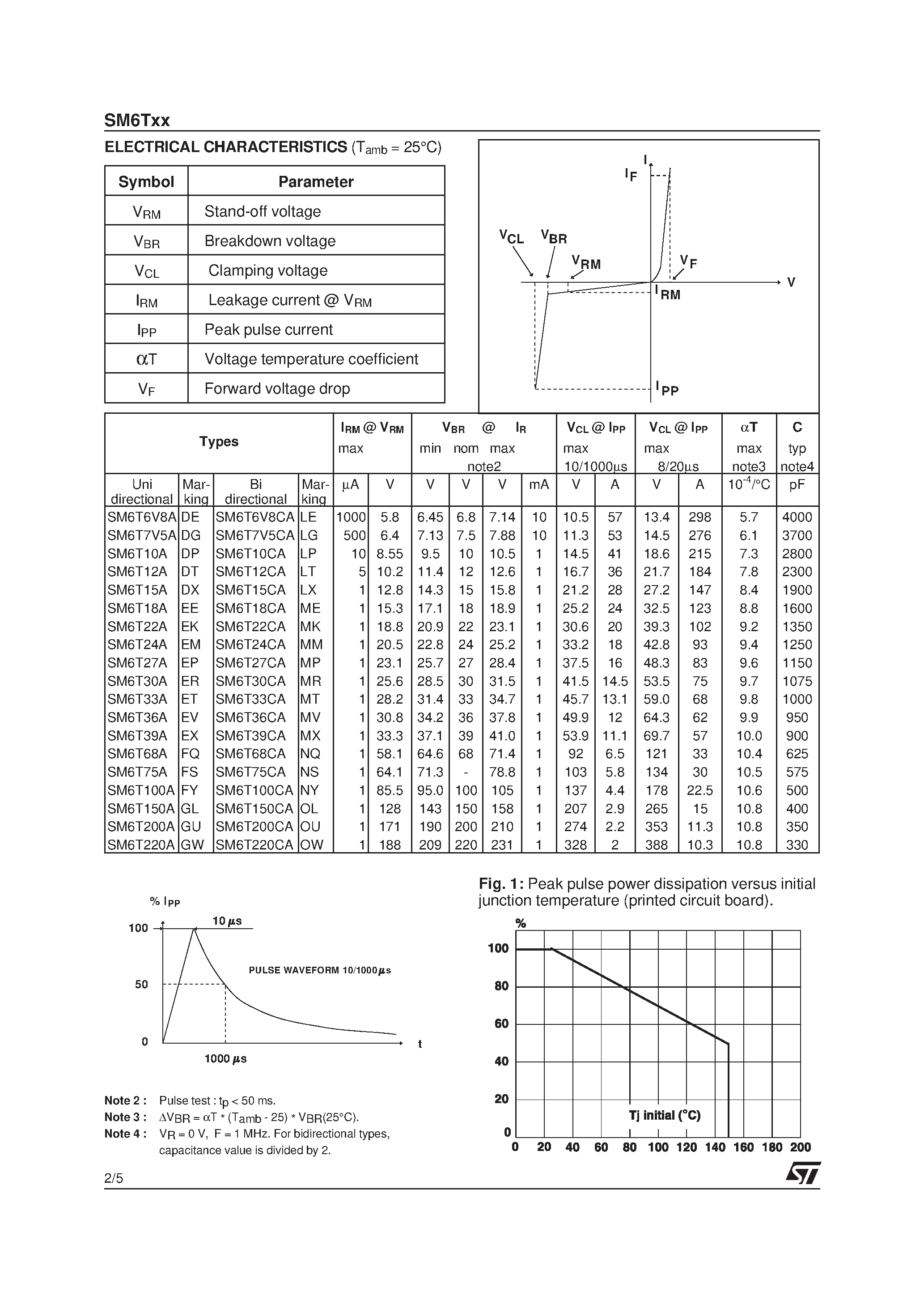 Datasheet SM6T10A - TRANSILTM page 2