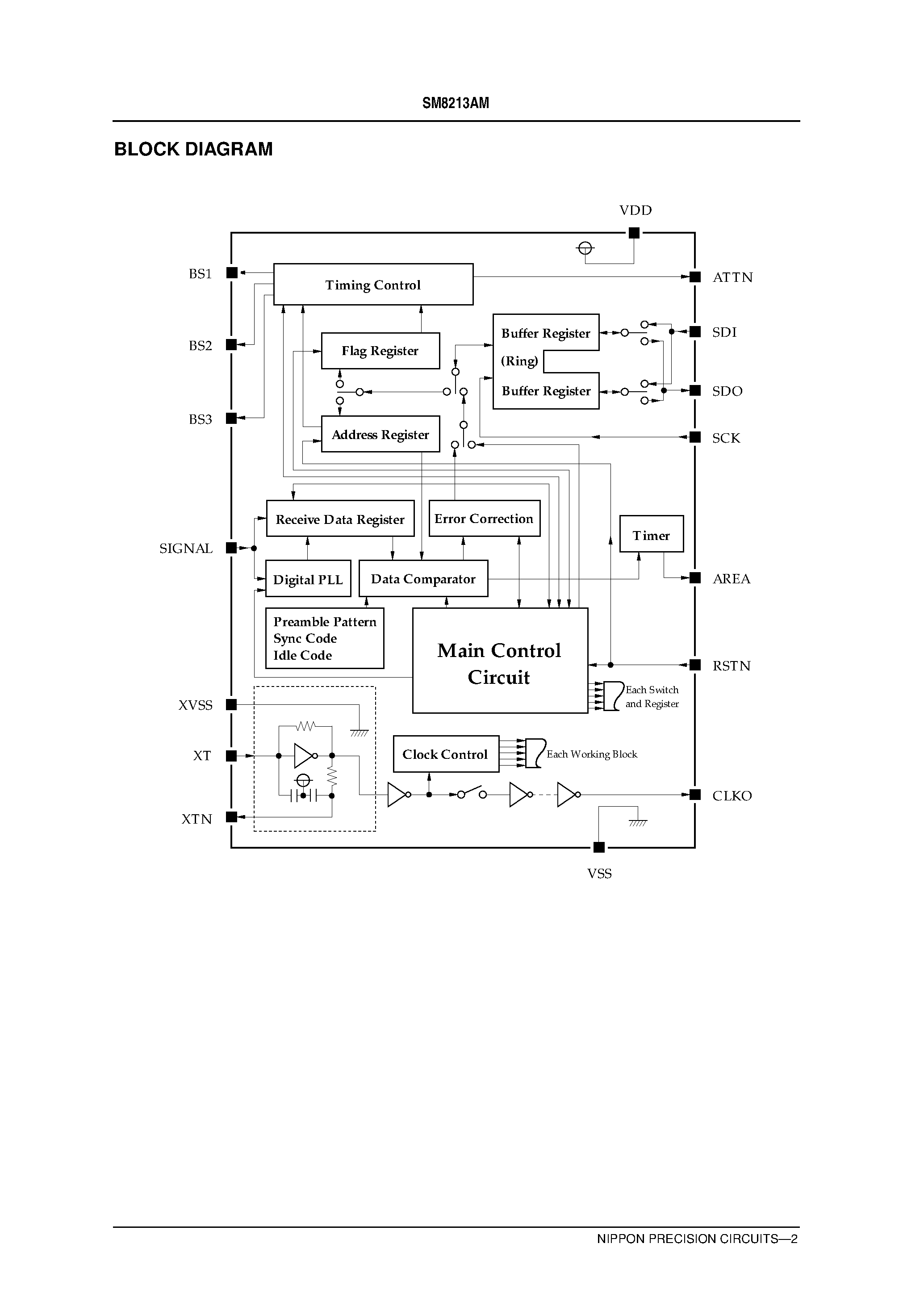 Datasheet SM8213AM - POCSAG Decoder For Multiframe Pagers page 2