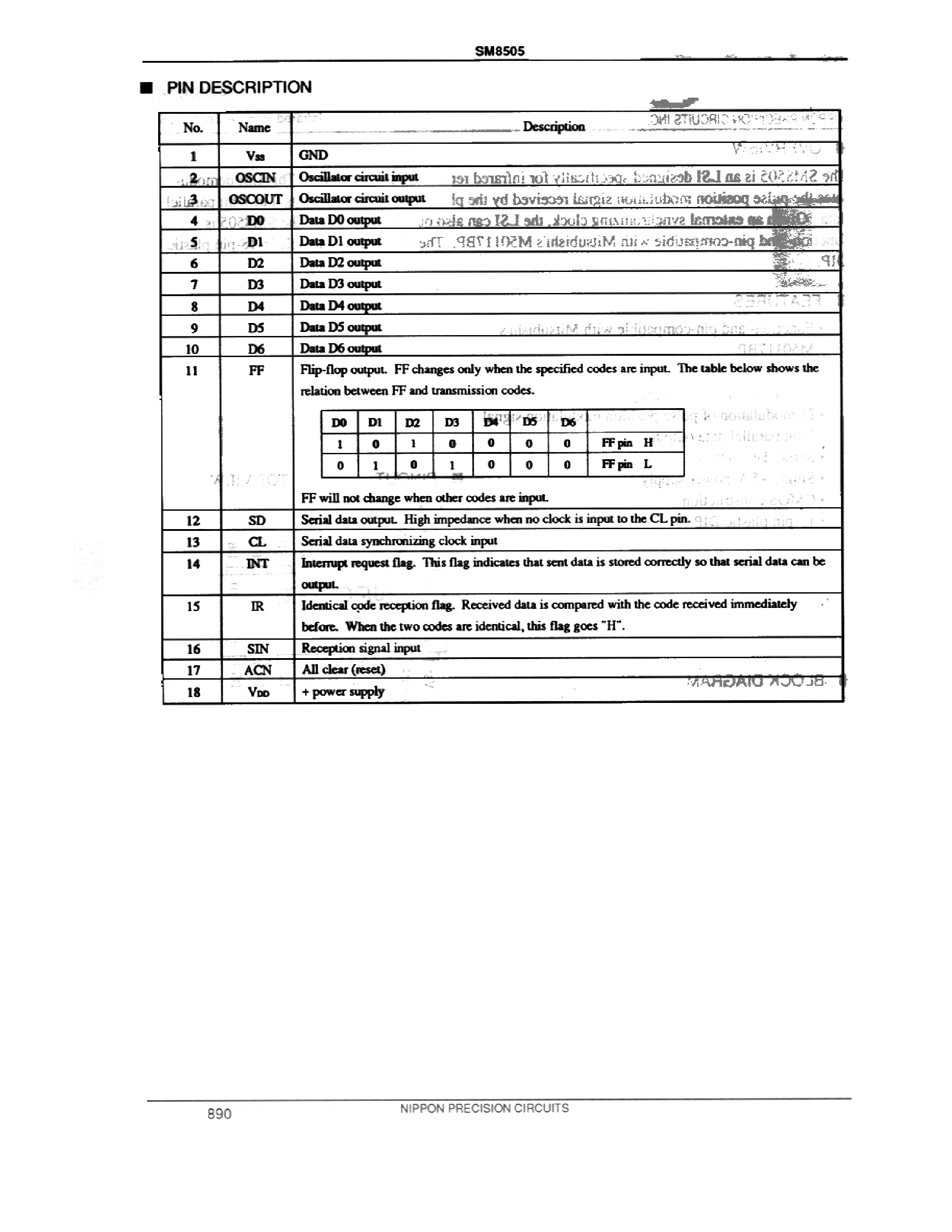 Datasheet SM8505 - Infrared Remote Control LSI page 2