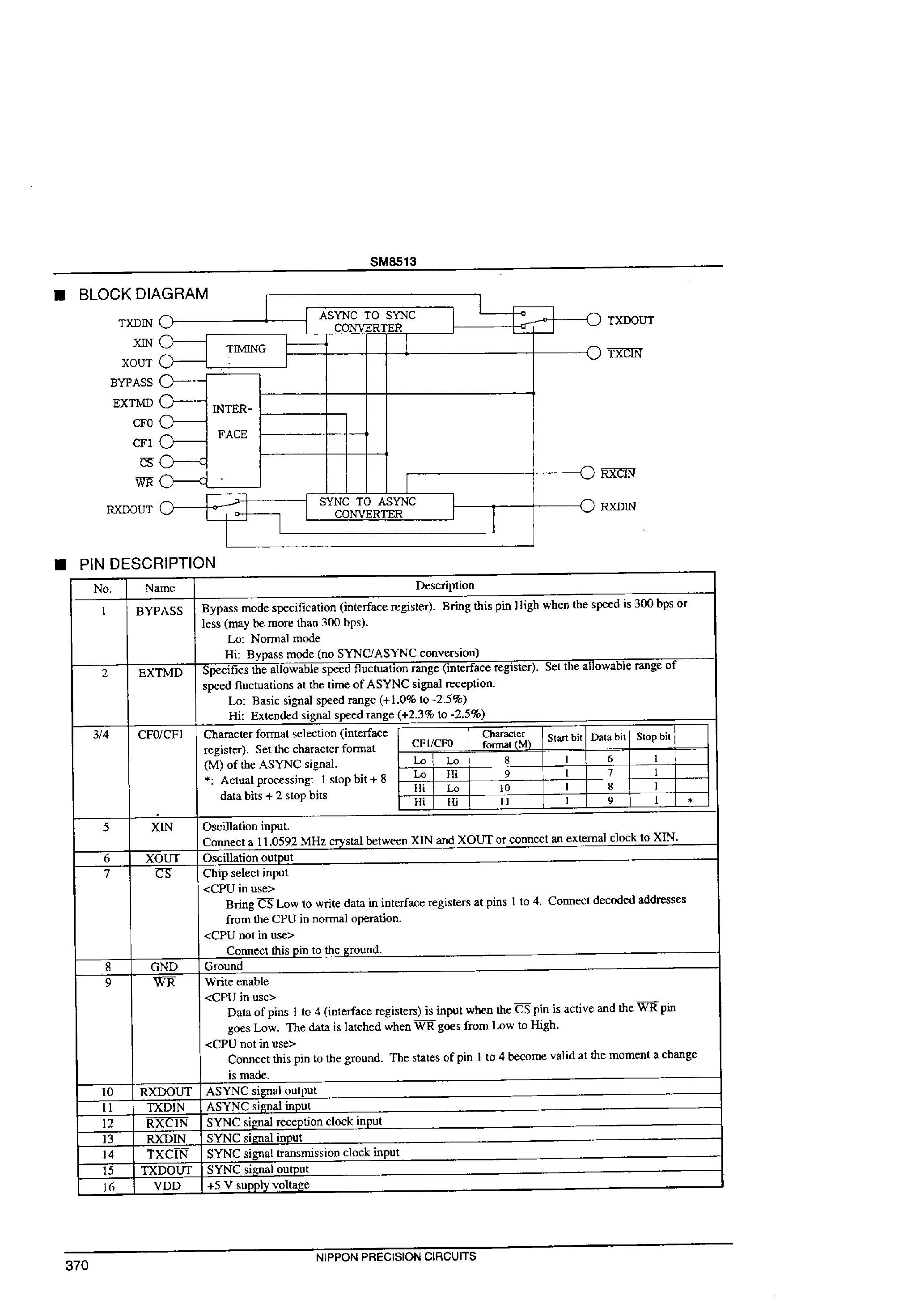 Datasheet SM8513 - Synchronous/Asynchronous Converter LSI page 2