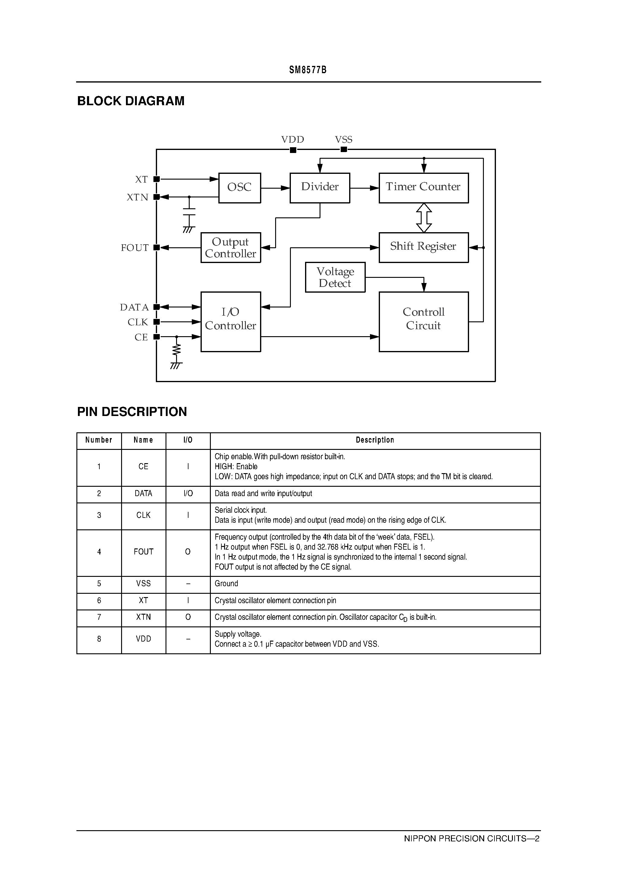 Datasheet SM8577B - Real-time Clock IC page 2