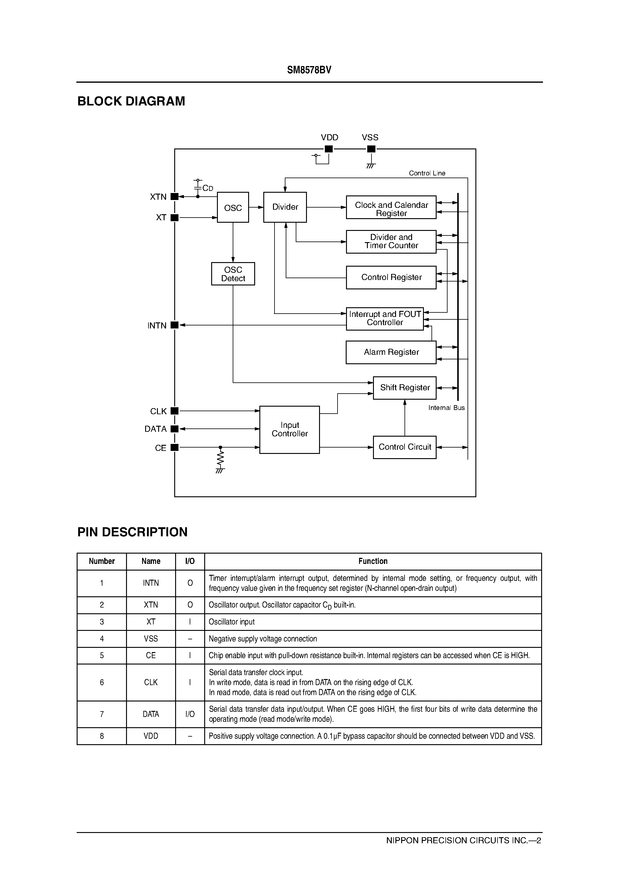 Datasheet SM8578 - Real-time Clock IC page 2