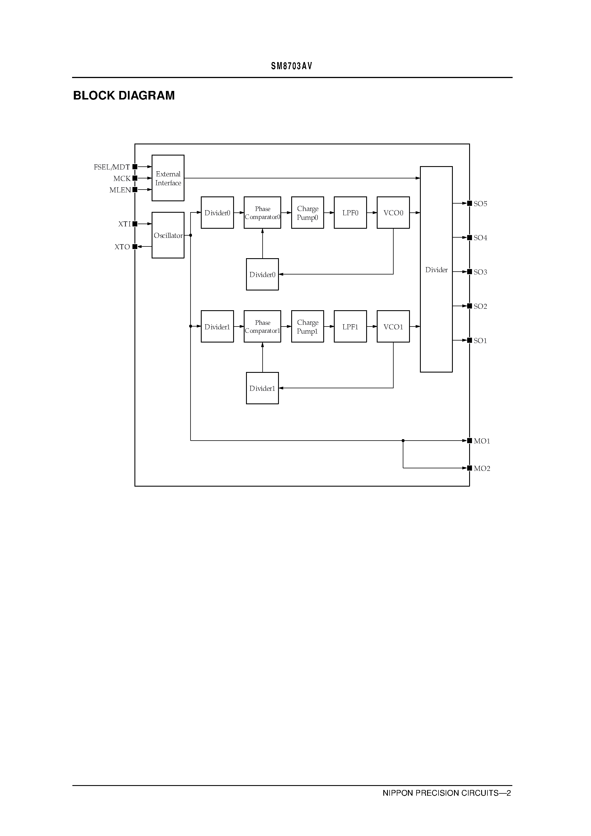 Datasheet SM8703AV - Clock Generator for MPEG2 System page 2