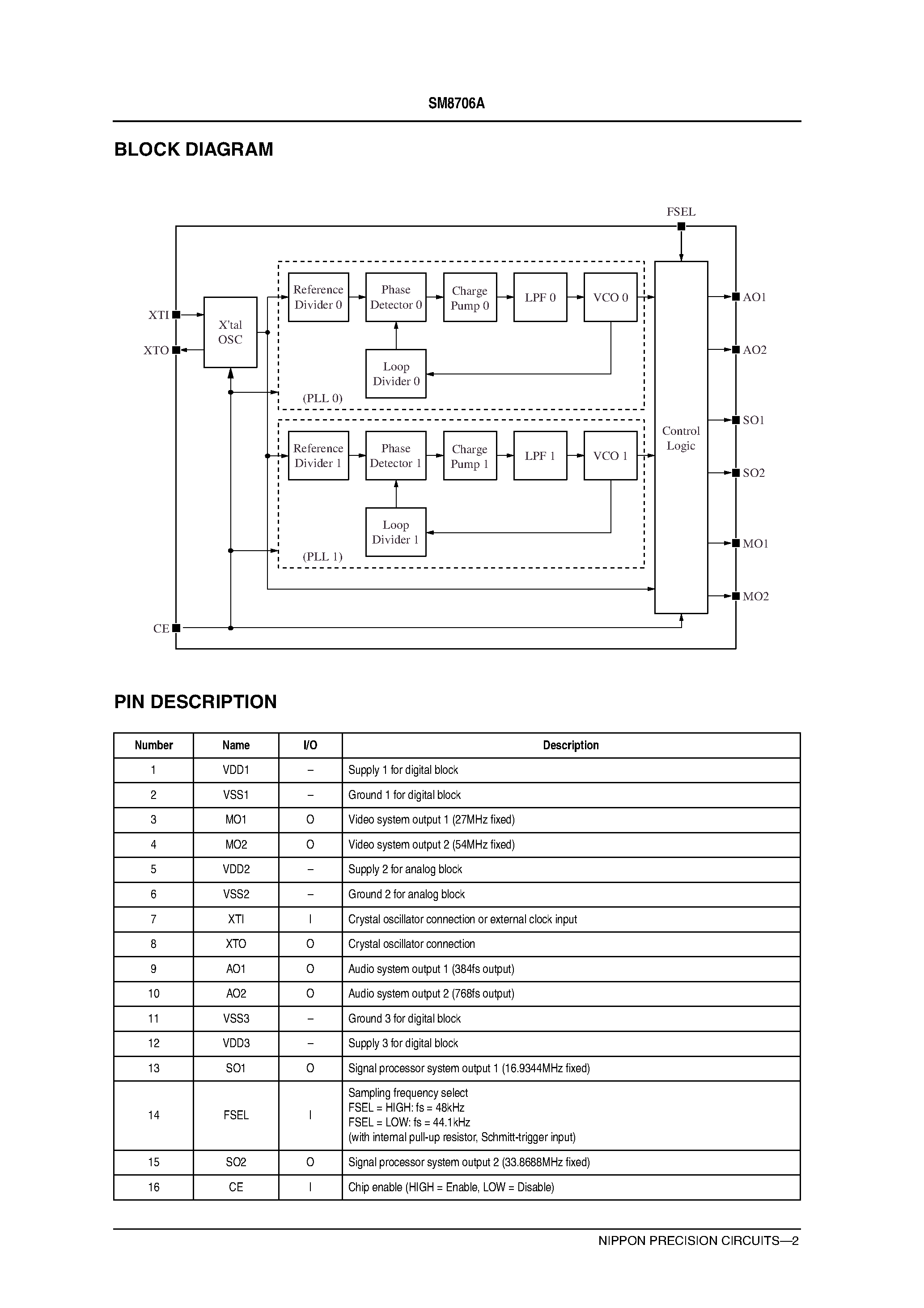 Datasheet SM8706AV - Clock Generator for DVD Players page 2