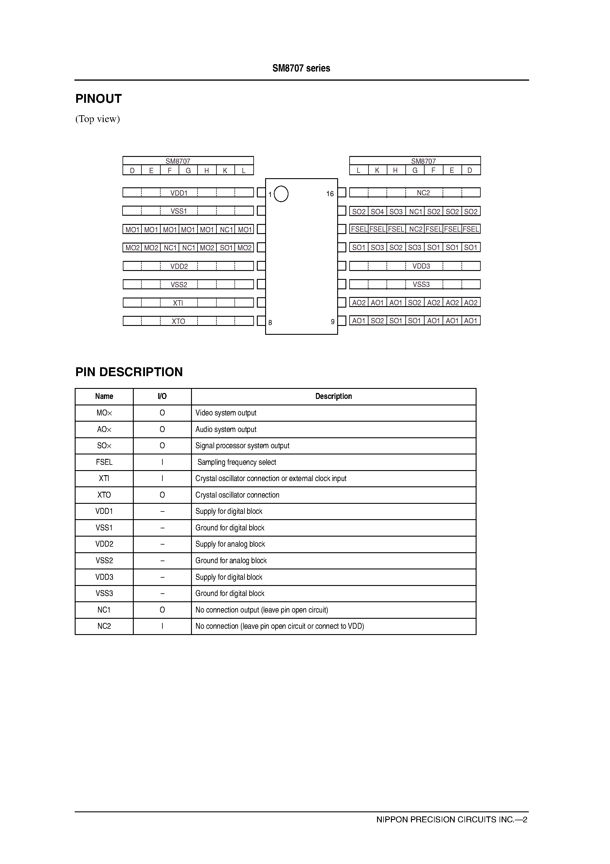 Datasheet SM8707HV - Clock Generator with Dual PLLs page 2