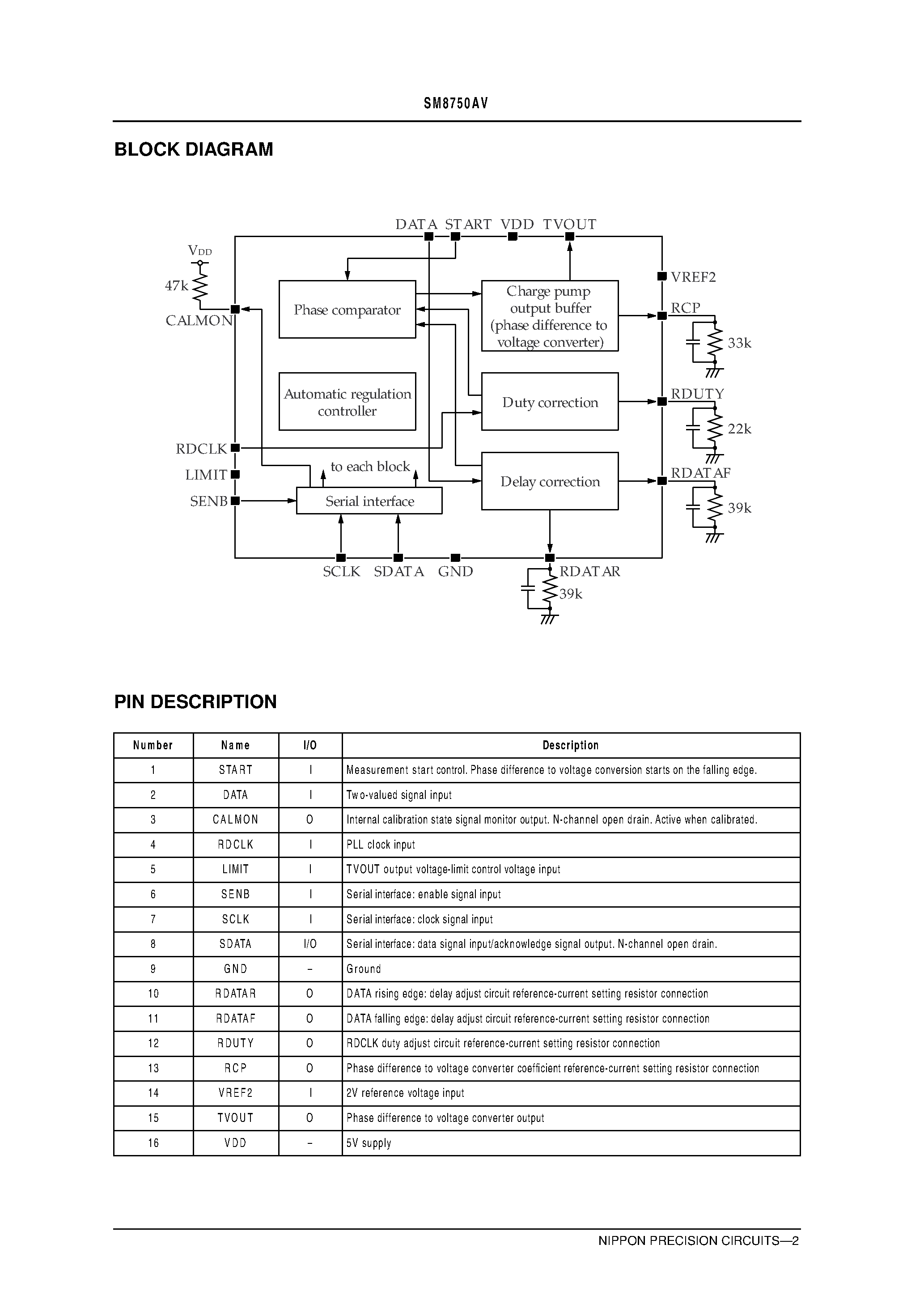 Datasheet SM8750AV - Data Jitter Measurement IC page 2