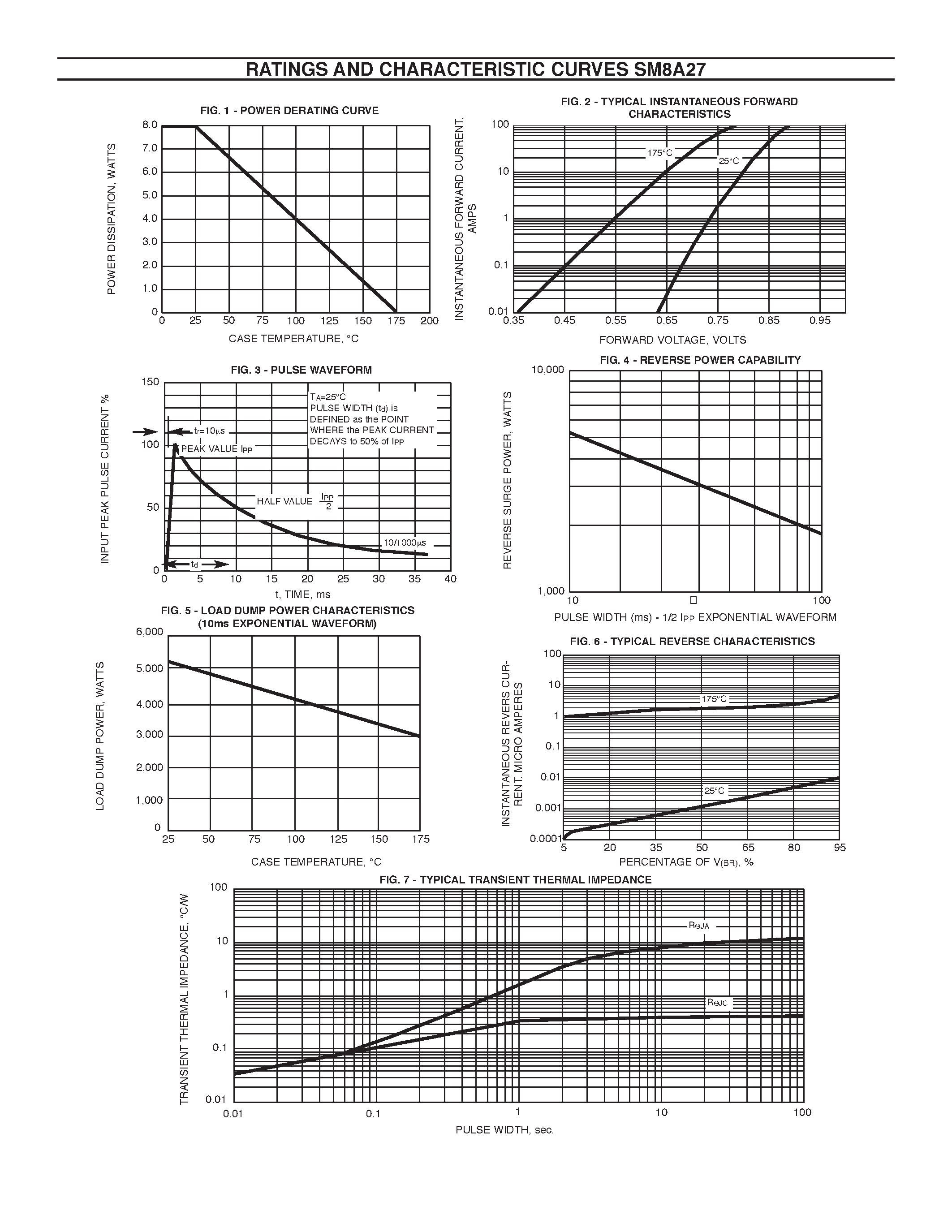 Datasheet SM8A27 - SURFACE MOUNT AUTOMOTIVE TRANSIENT VOLTAGE SUPPRESSOR page 2