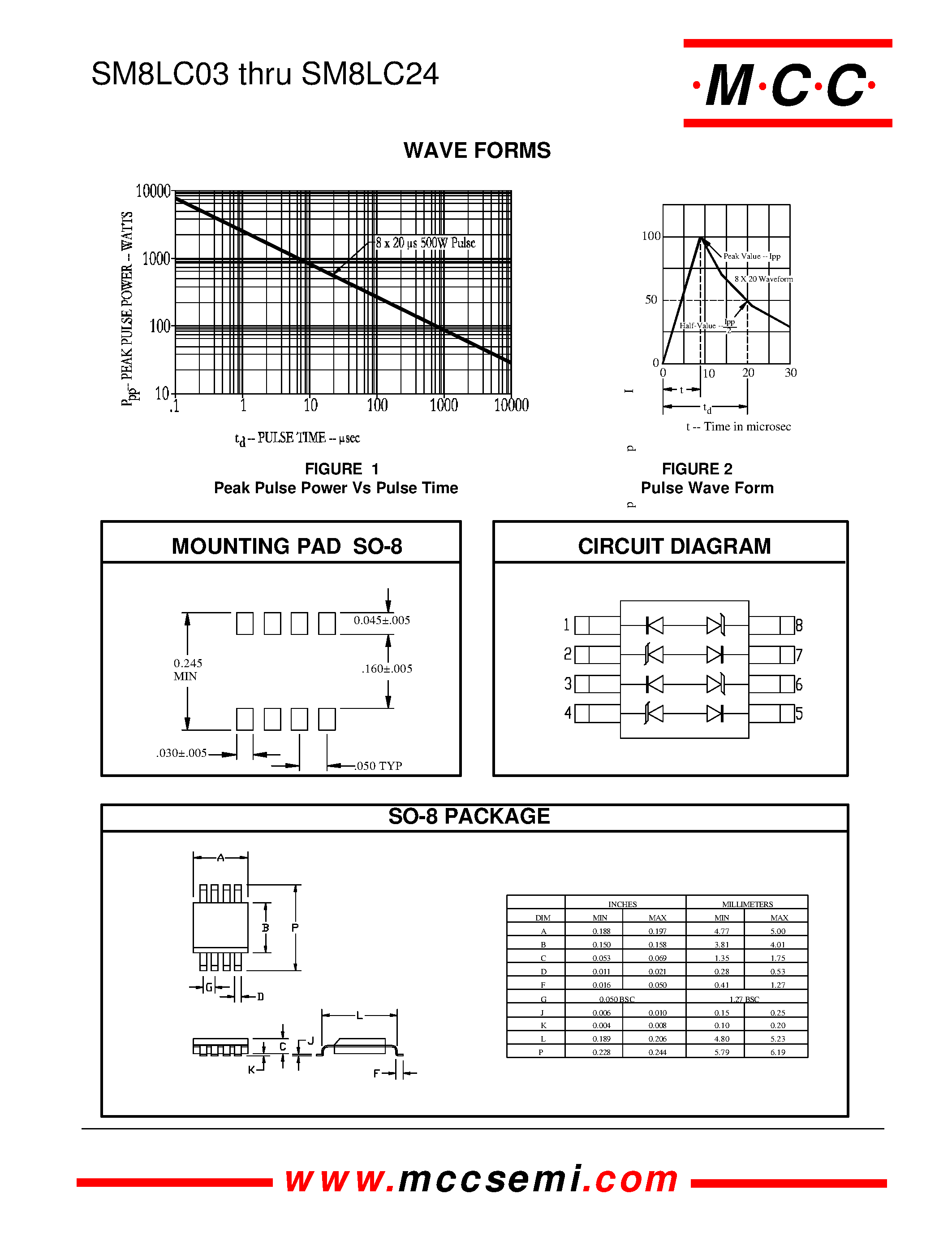 Datasheet SM8LC03 - TRANSIENT VOLTAGE SUPPRESSOR page 2