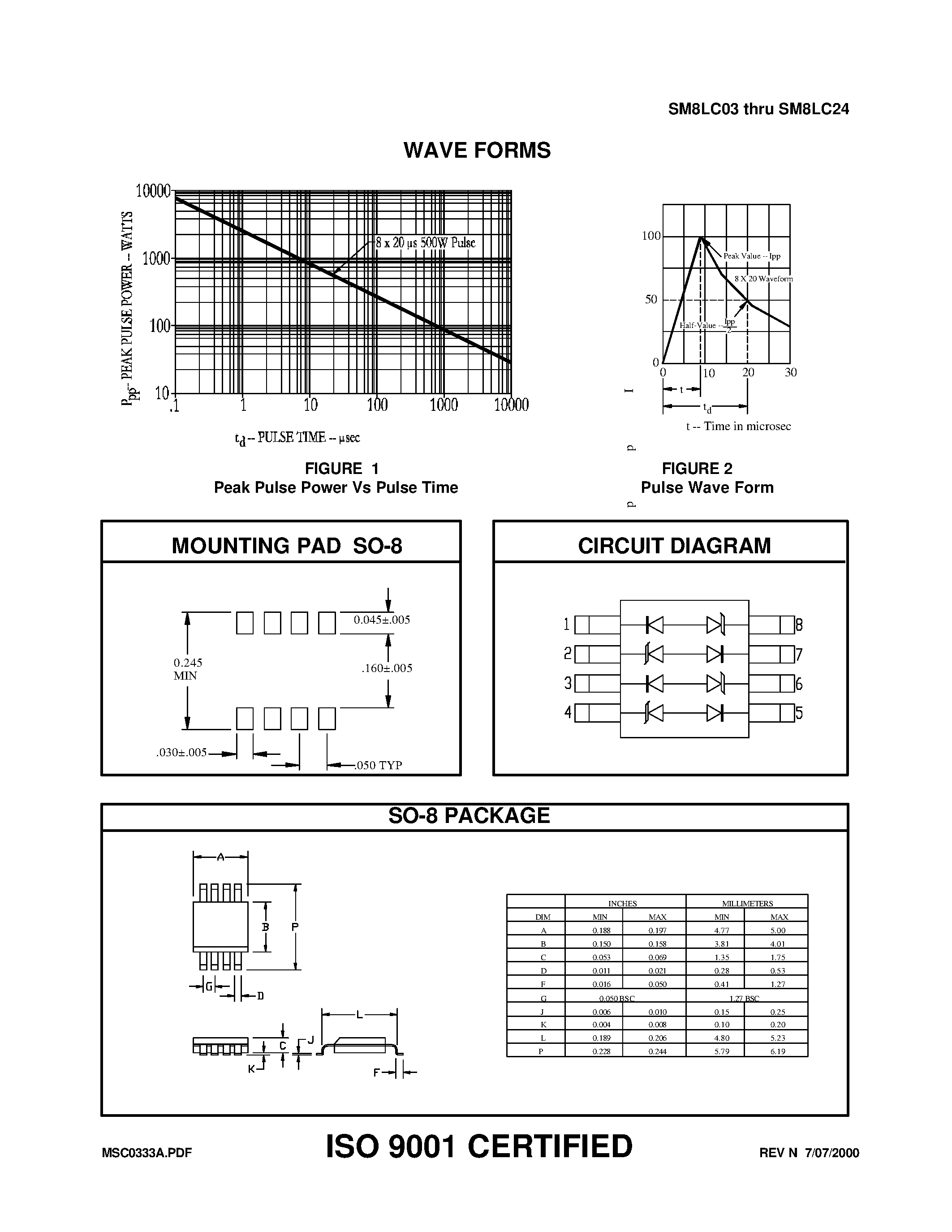 Datasheet SM8LC03 - TVSarray Series page 2