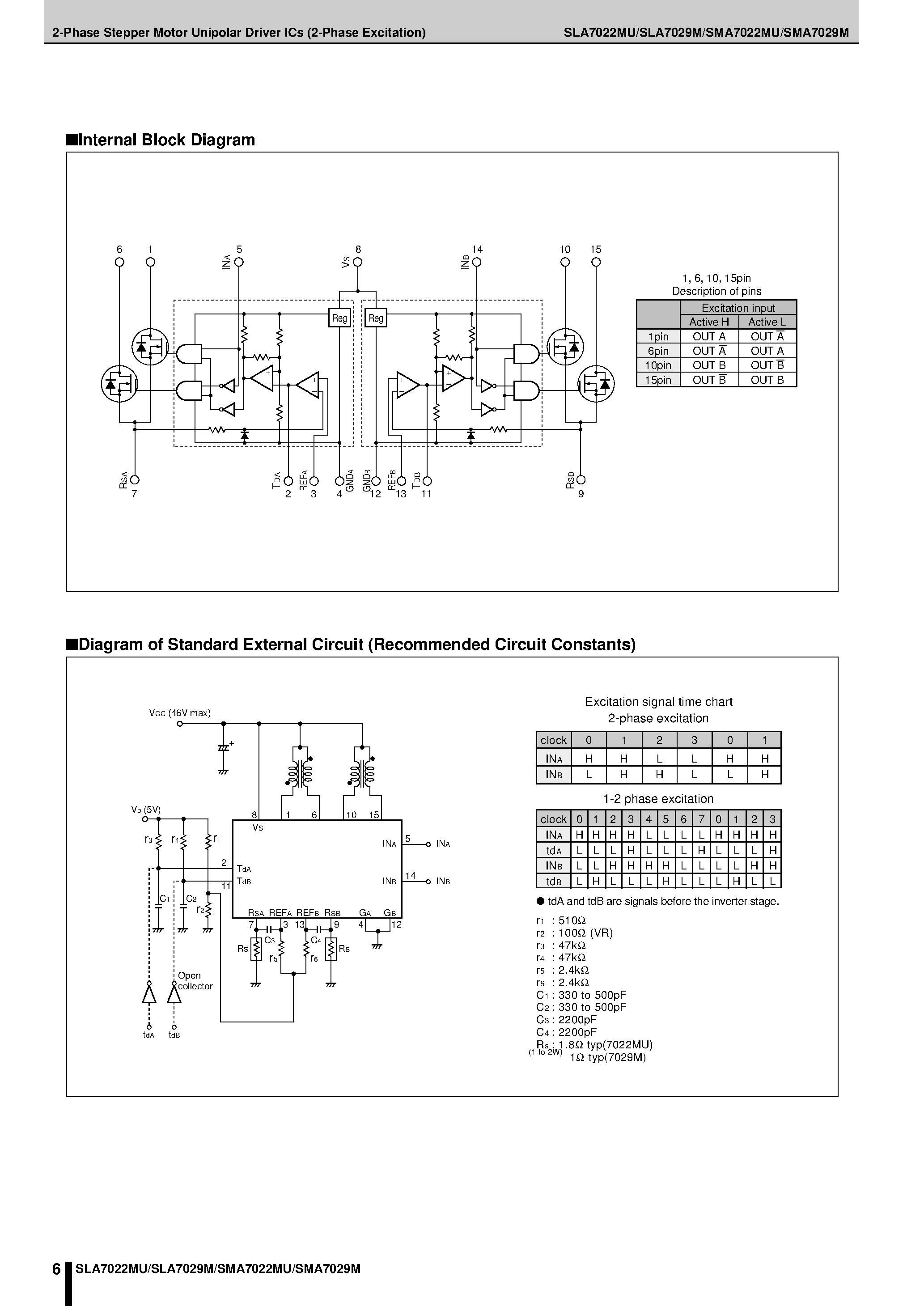 Даташит SMA7022MU - 2-Phase Stepper Motor Unipolar Driver ICs страница 2