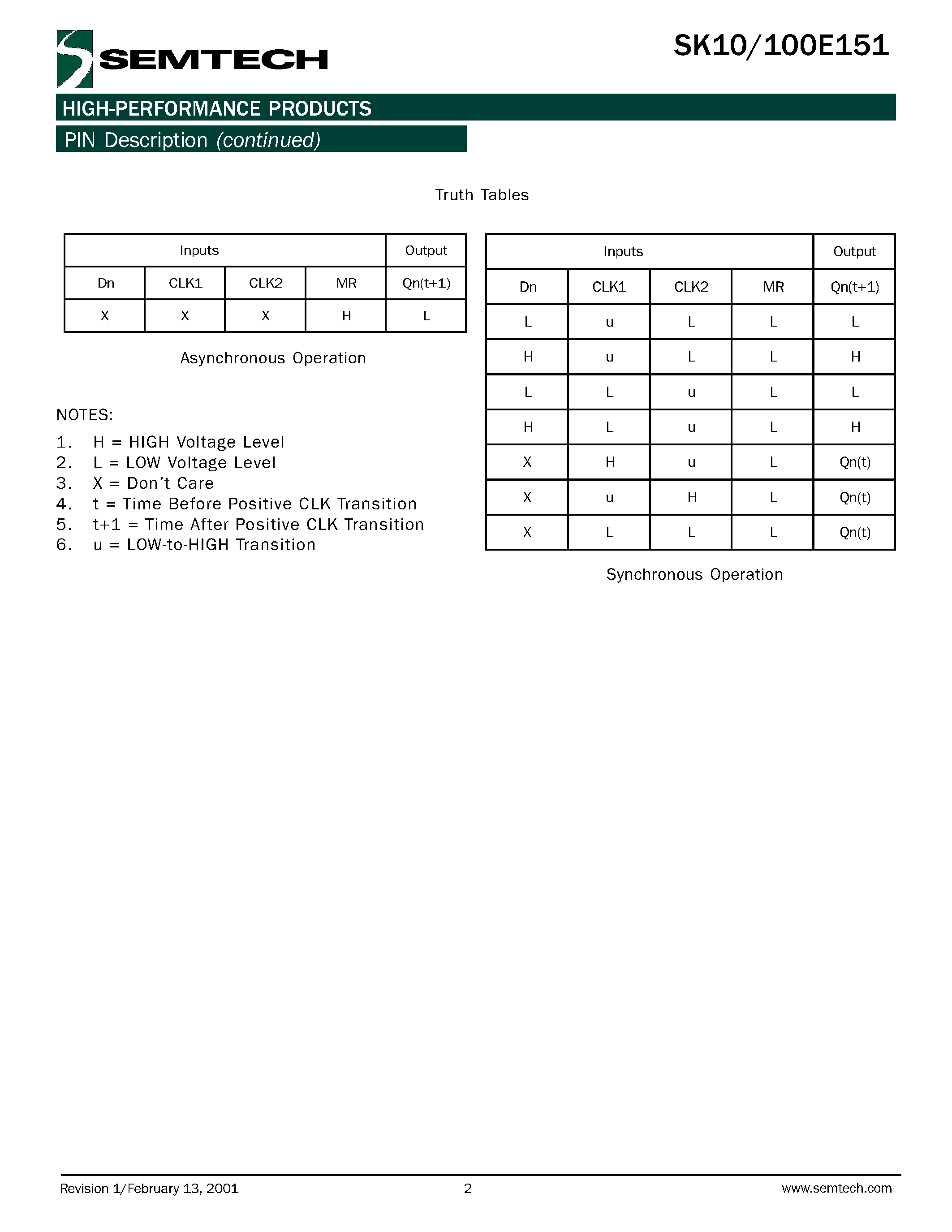 Даташит SK100E151 - 6-Bit D Register страница 2