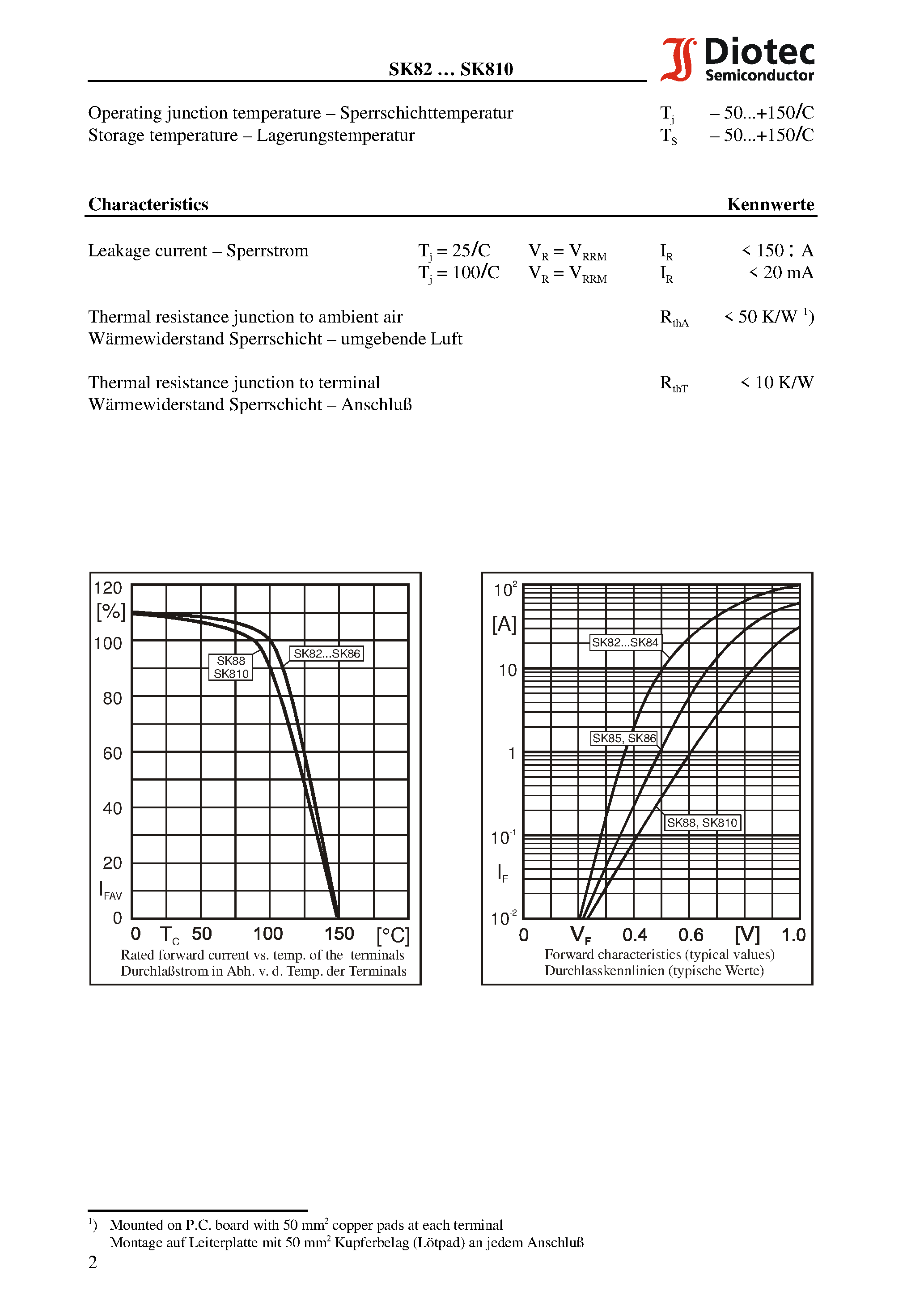 Datasheet SK83 - Surface Mount Schottky-Rectifiers page 2