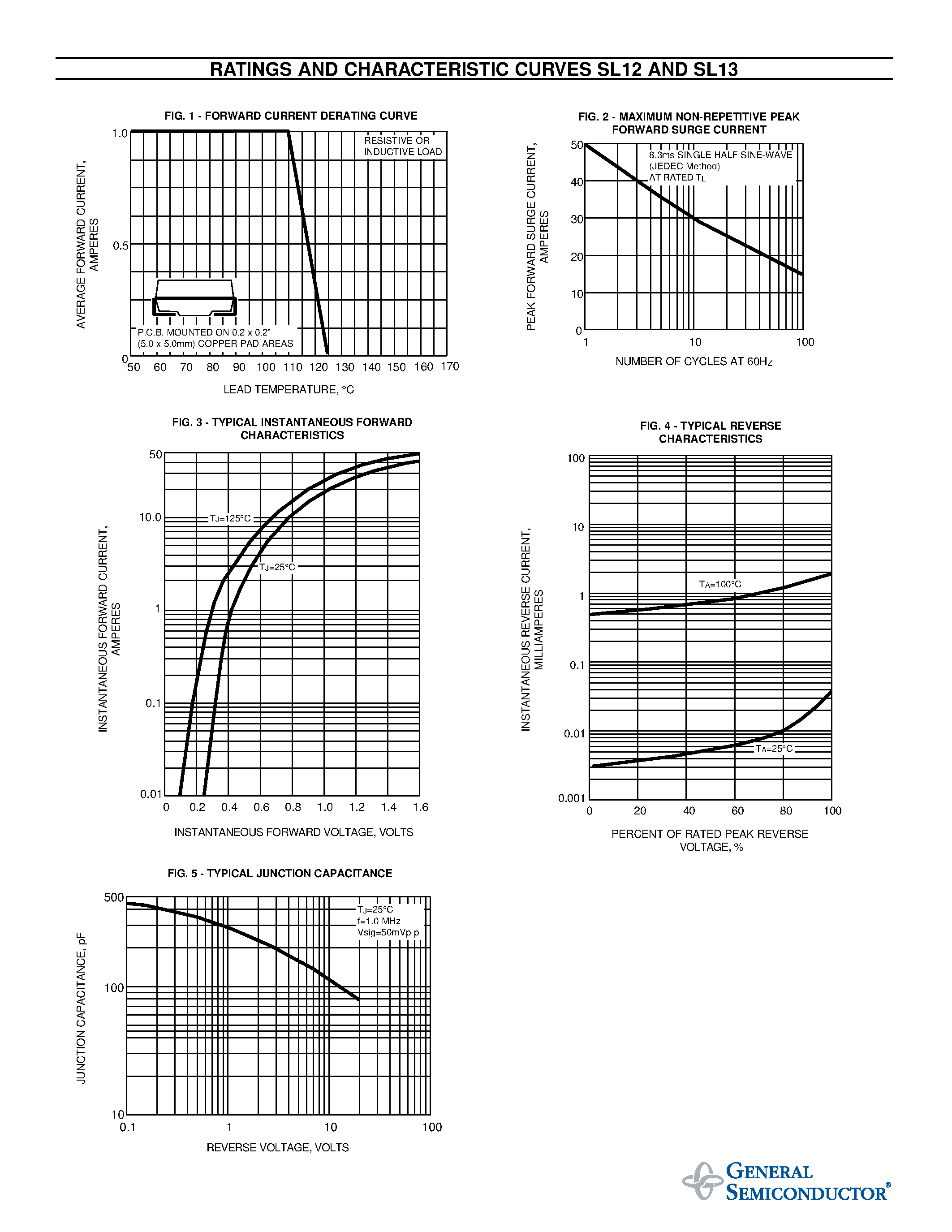 Datasheet SL12 - LOW VF SURFACE MOUNT SCHOTTKY BARRIER RECTIFIER page 2